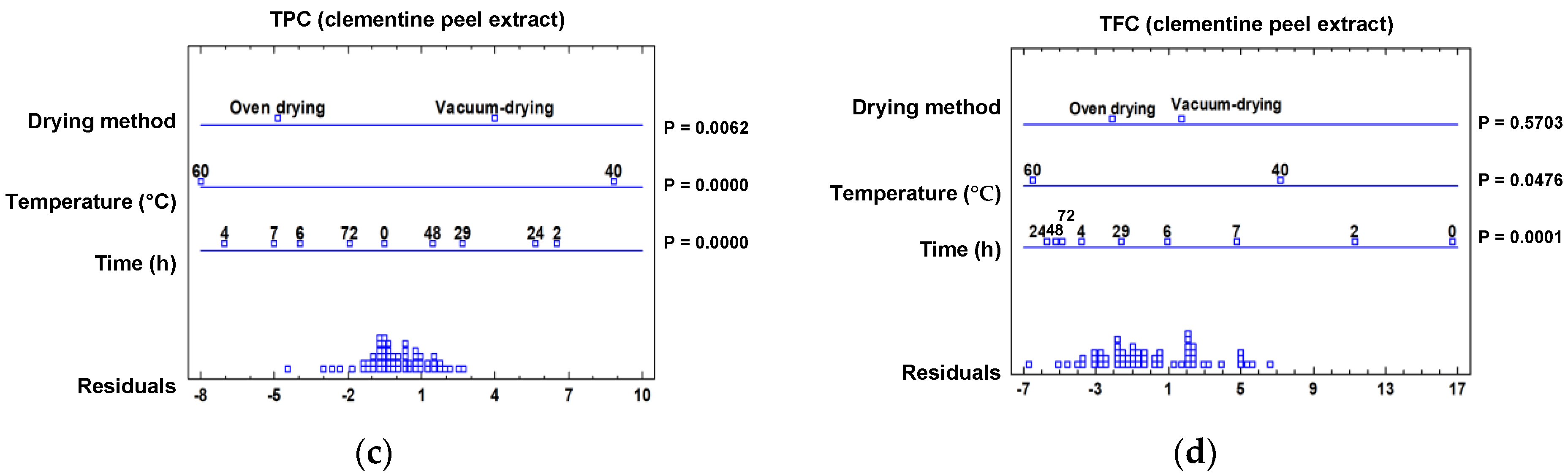 Molecules 28 01624 g001b