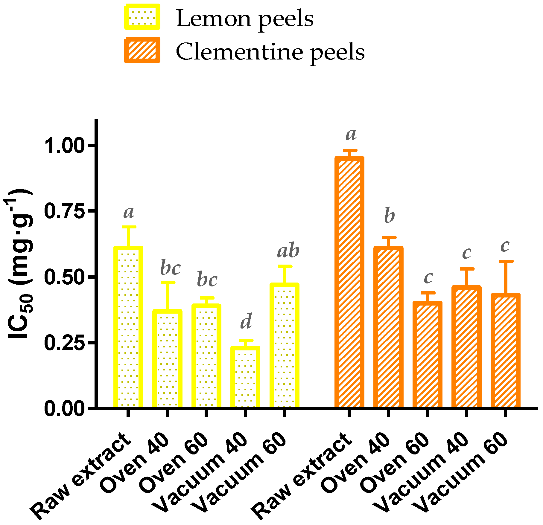 Molecules 28 01624 g002