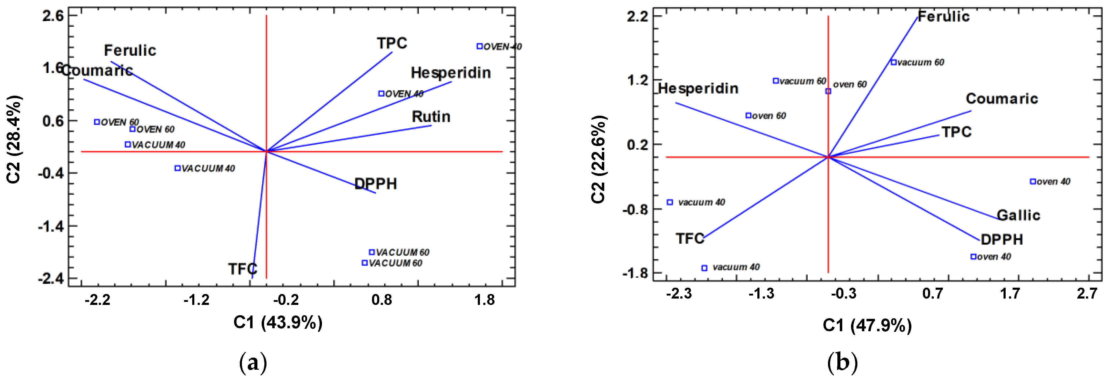Molecules 28 01624 g004