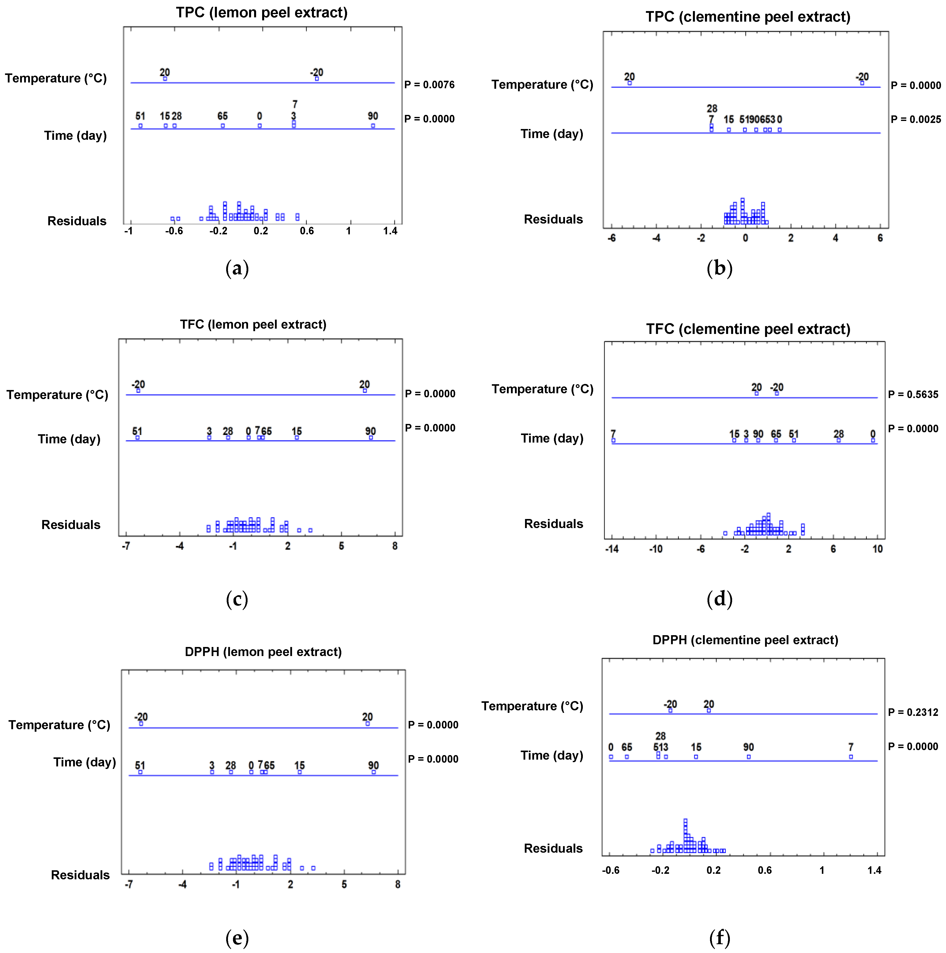 Molecules 28 01624 g005