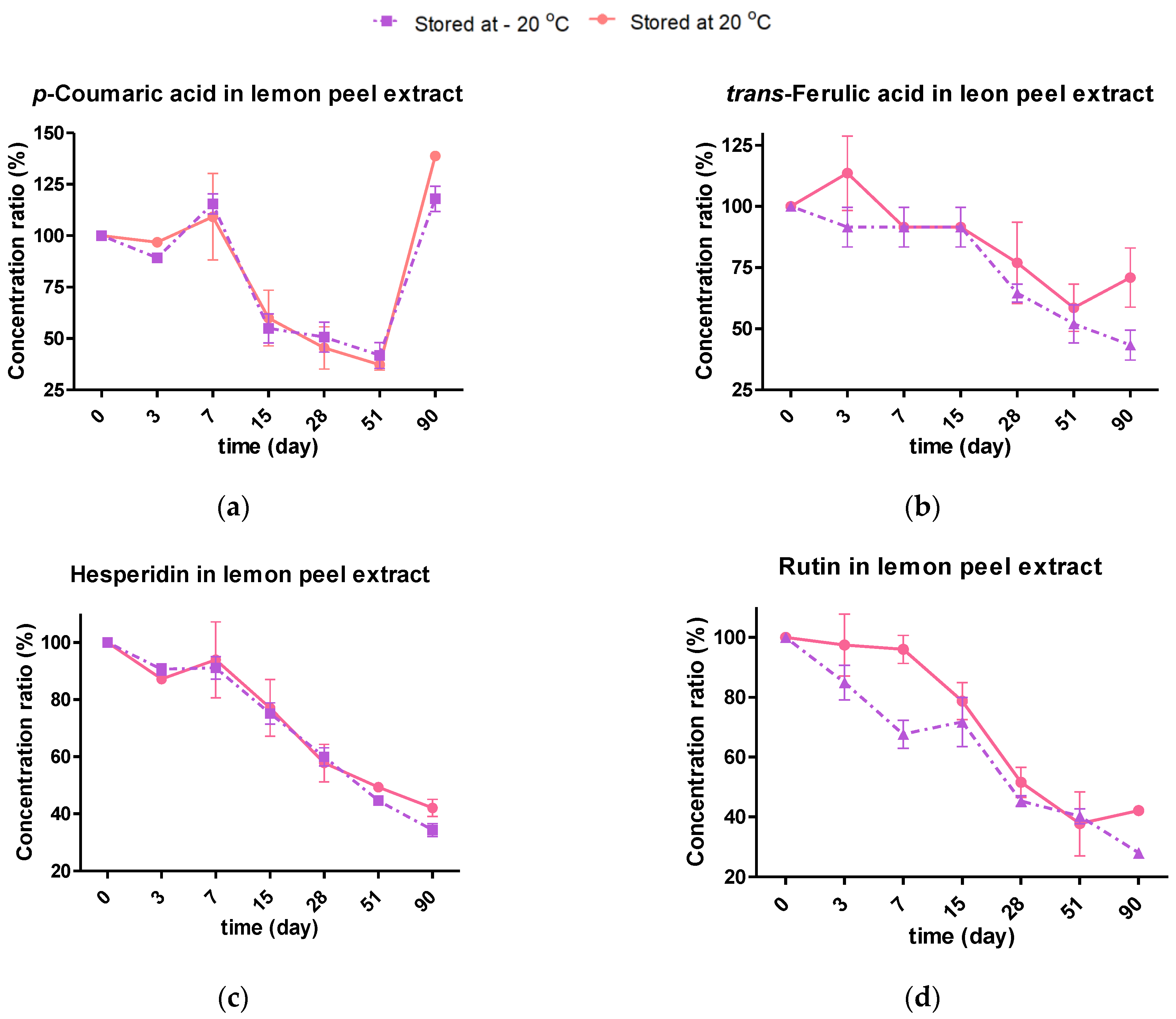 Molecules 28 01624 g006a