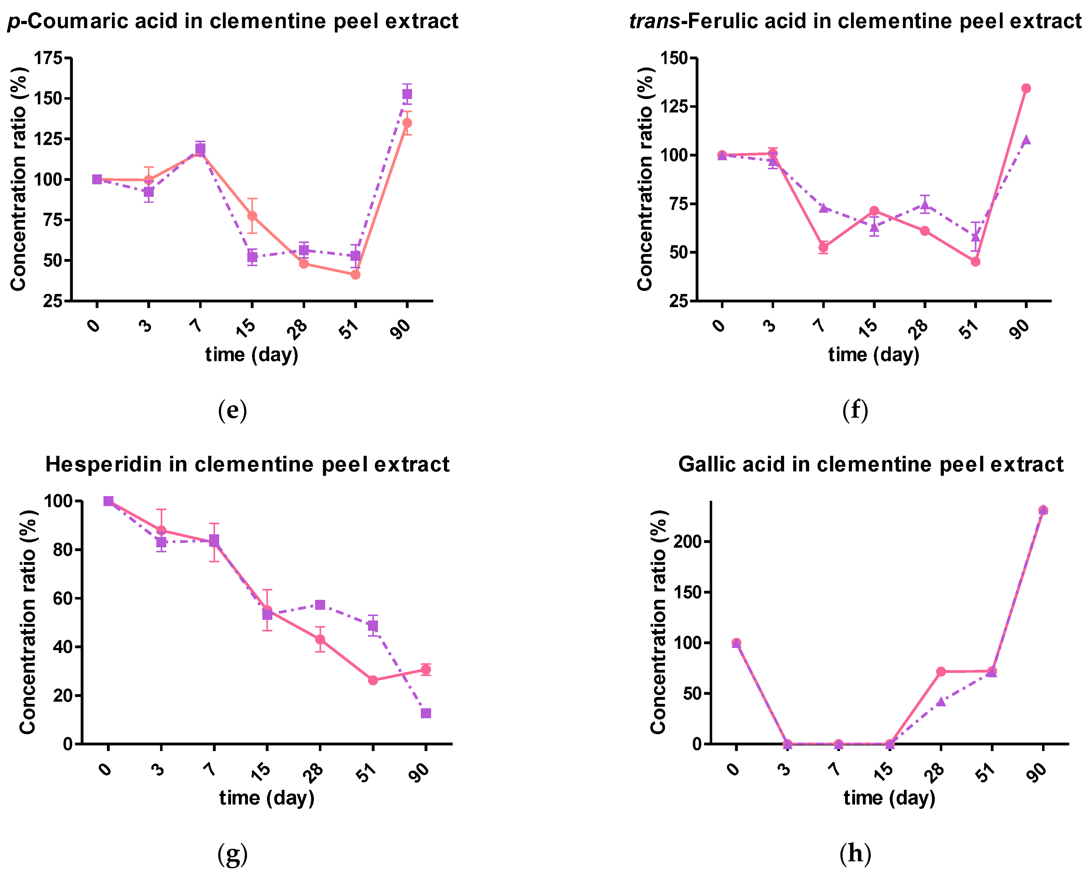 Molecules 28 01624 g006b