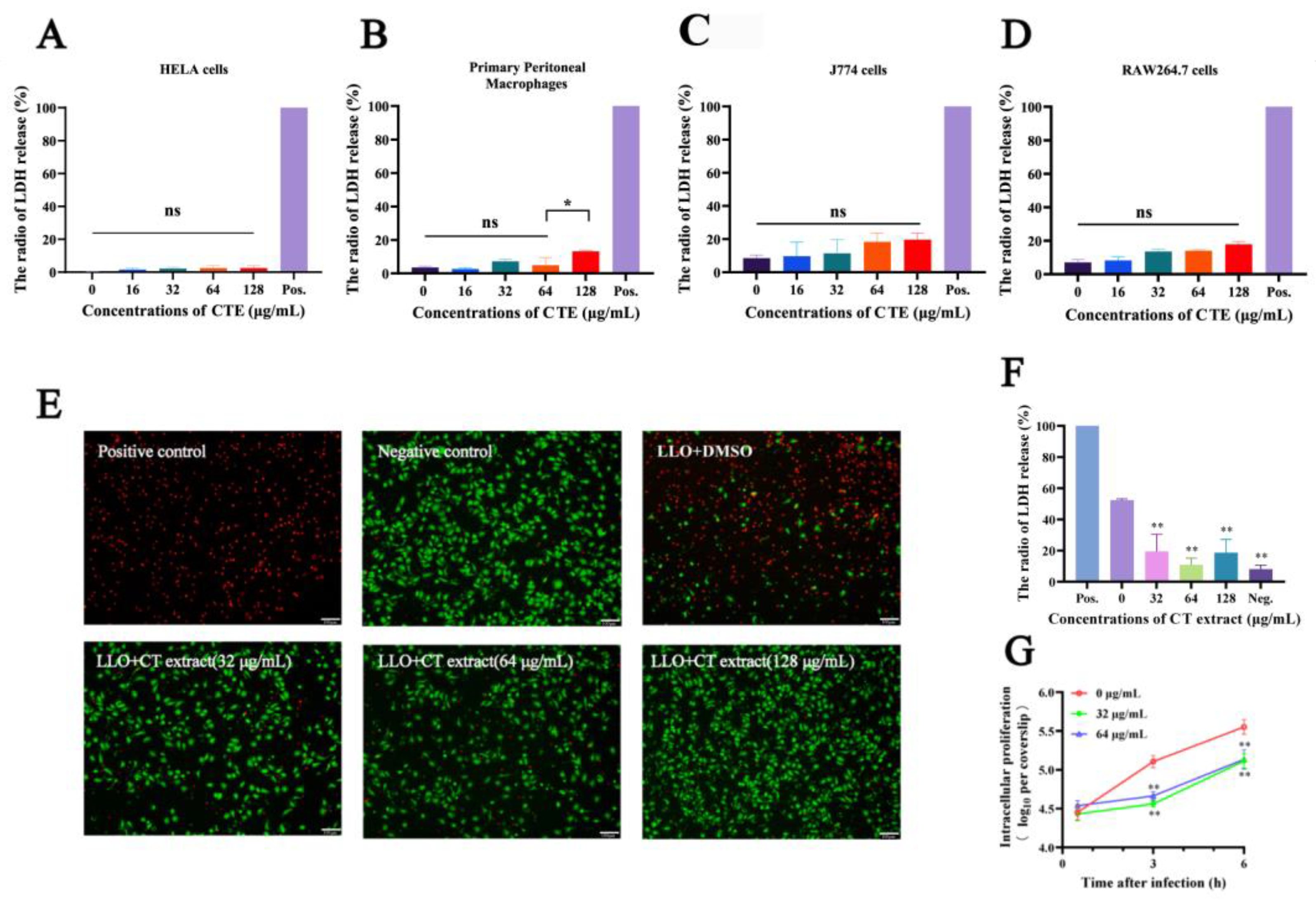 Molecules 28 01625 g002 Molecules 28 01625 g002