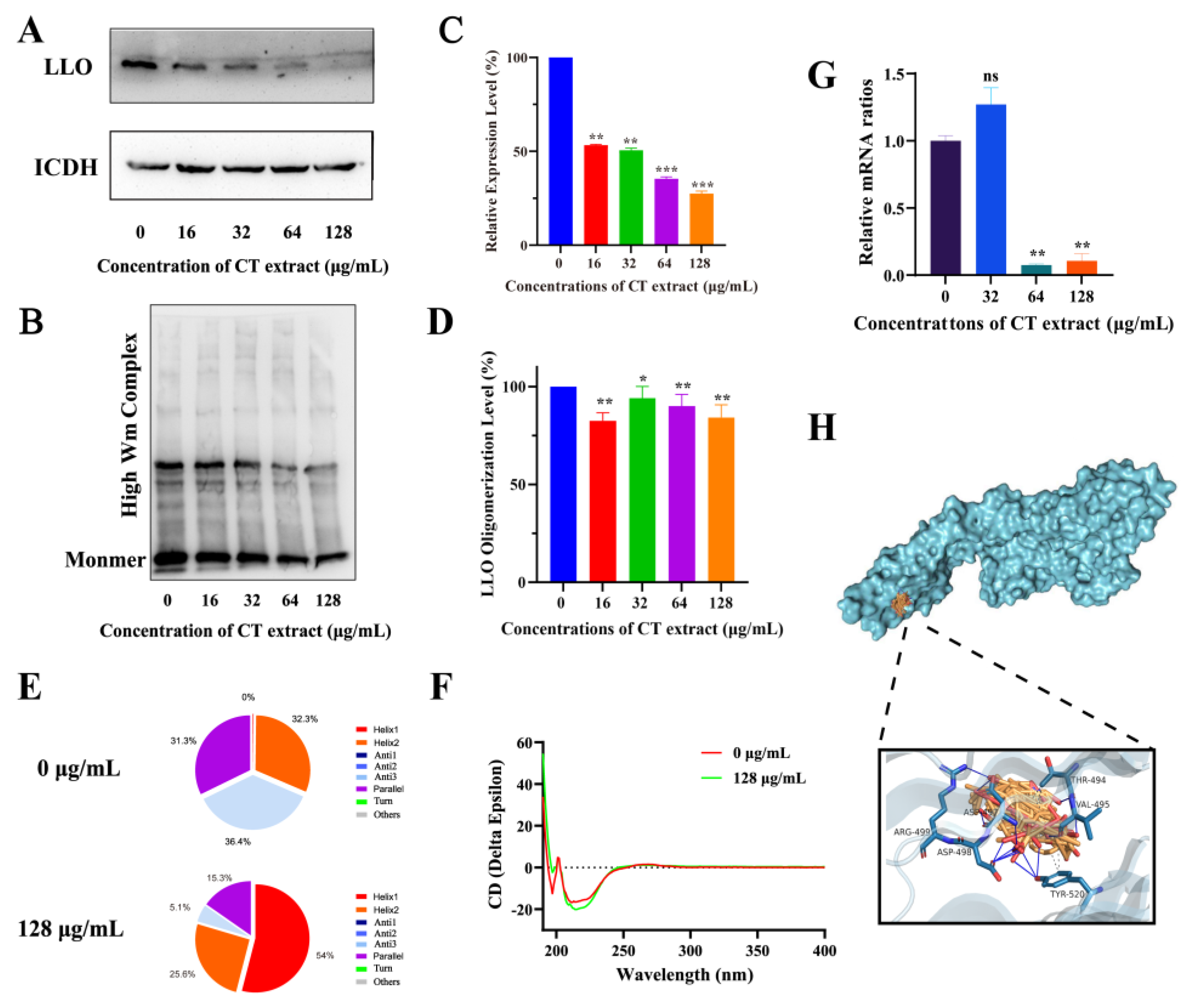 Molecules 28 01625 g003 Molecules 28 01625 g003