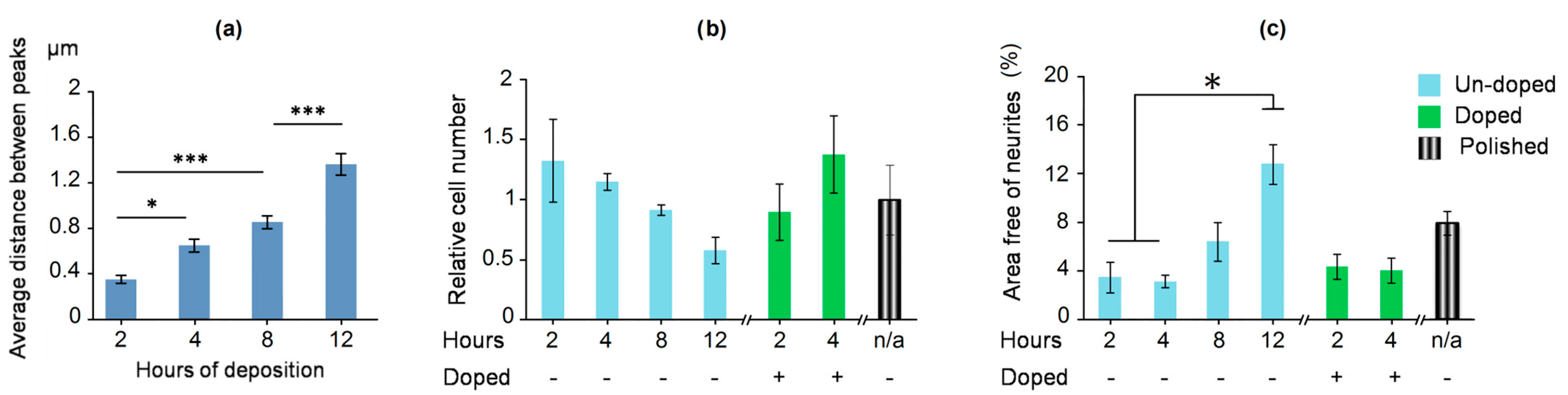 Molecules 28 01626 g006 Molecules 28 01626 g006
