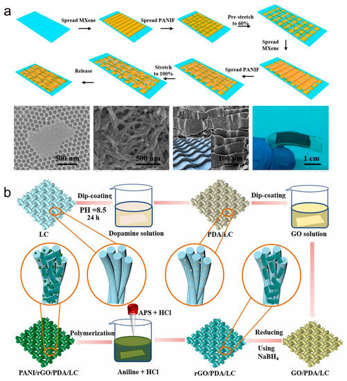 Conjugated Polymer-Based Nanocomposites for Pressure Sensors