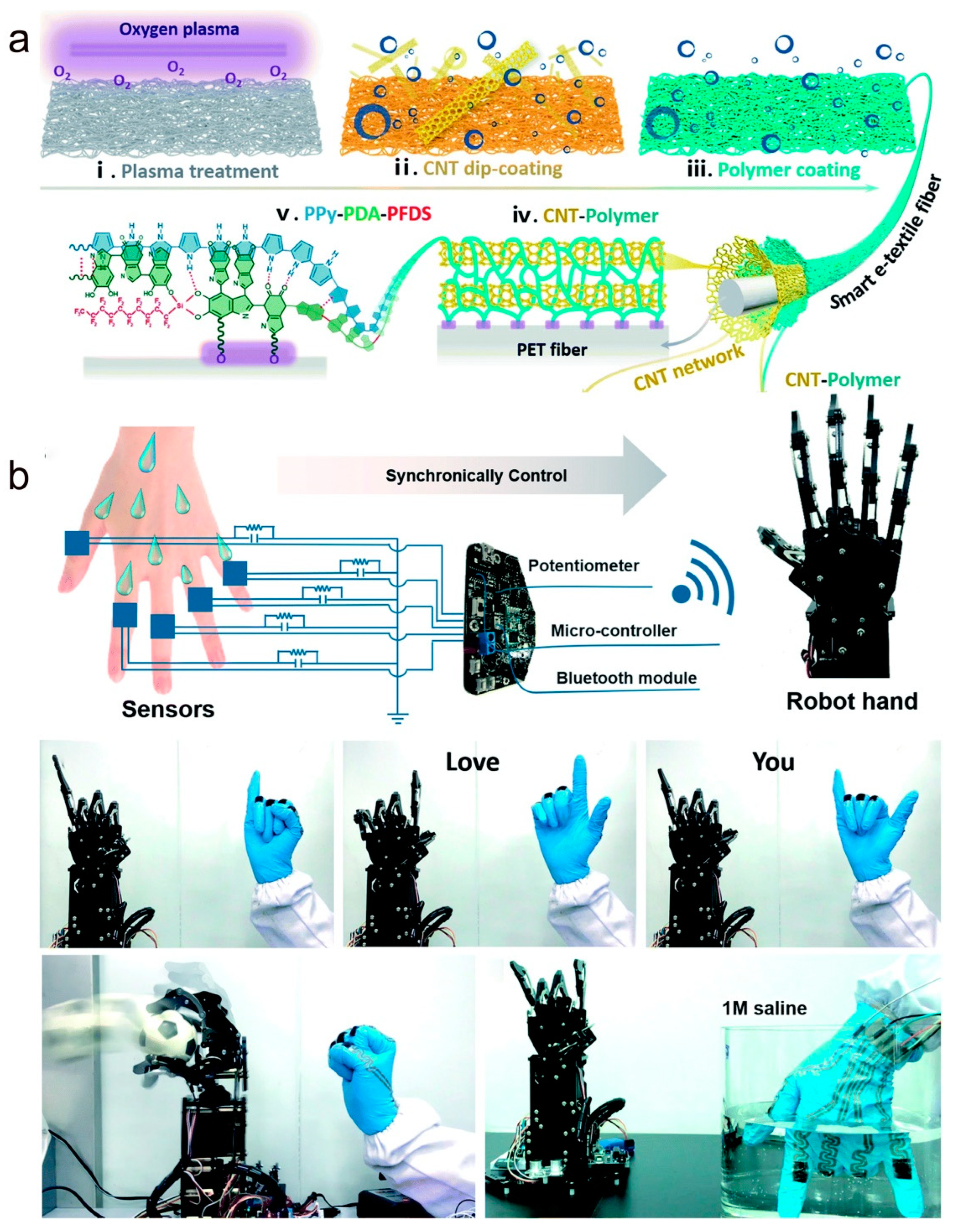 Molecules 28 01627 g019 Molecules 28 01627 g019
