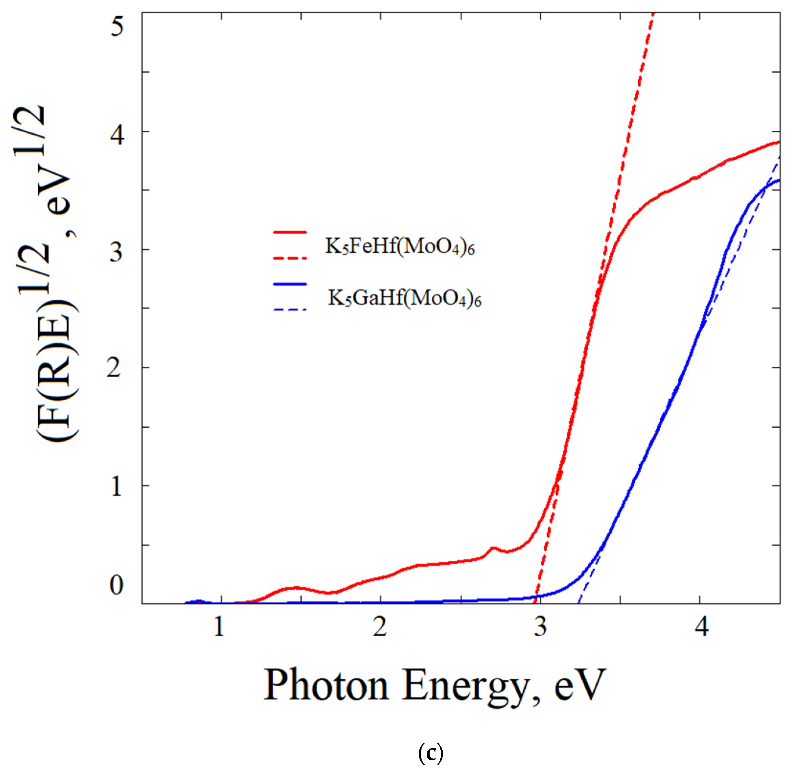 Molecules 28 01629 g011b