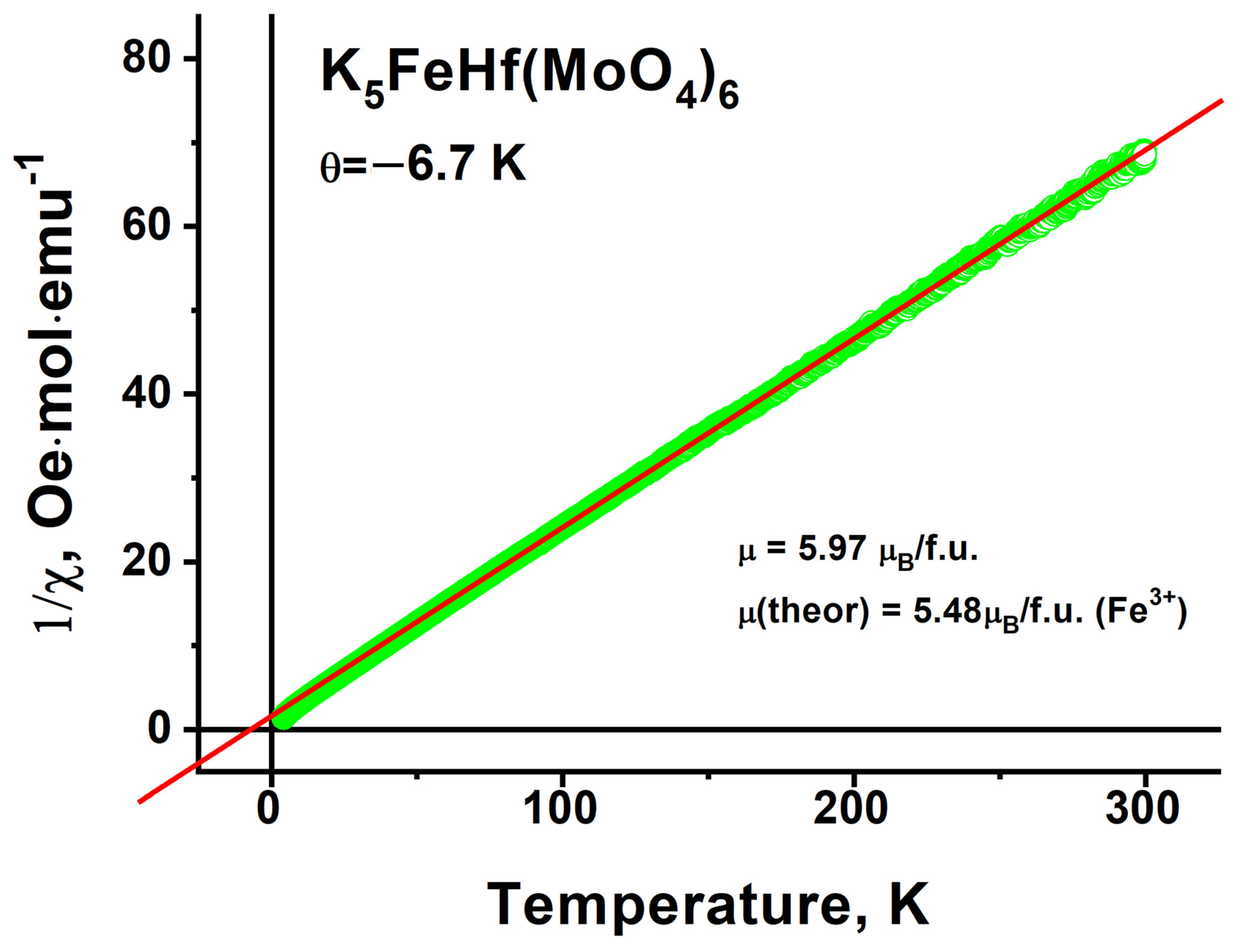 Molecules 28 01629 g016