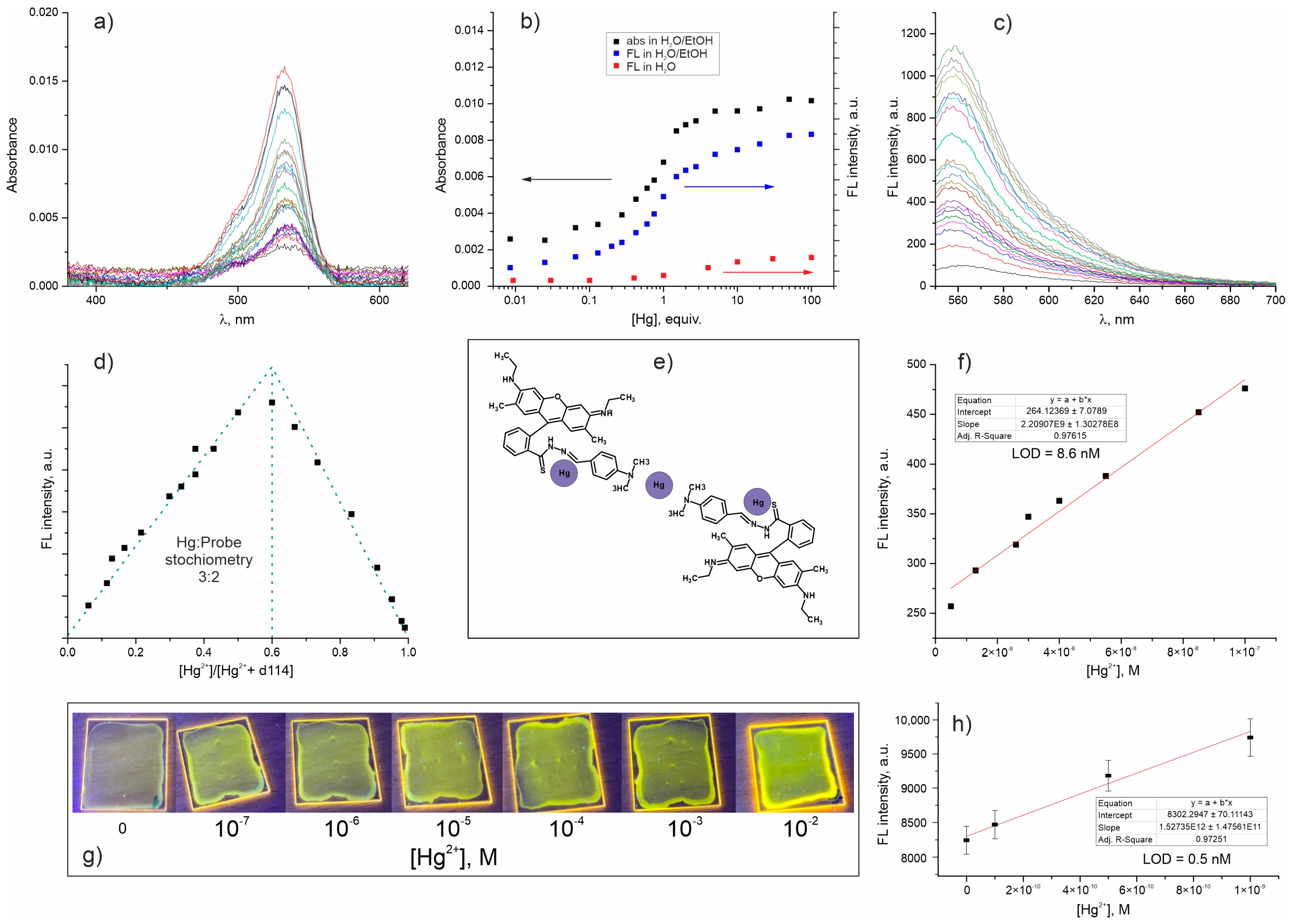 Molecules 28 01633 g002