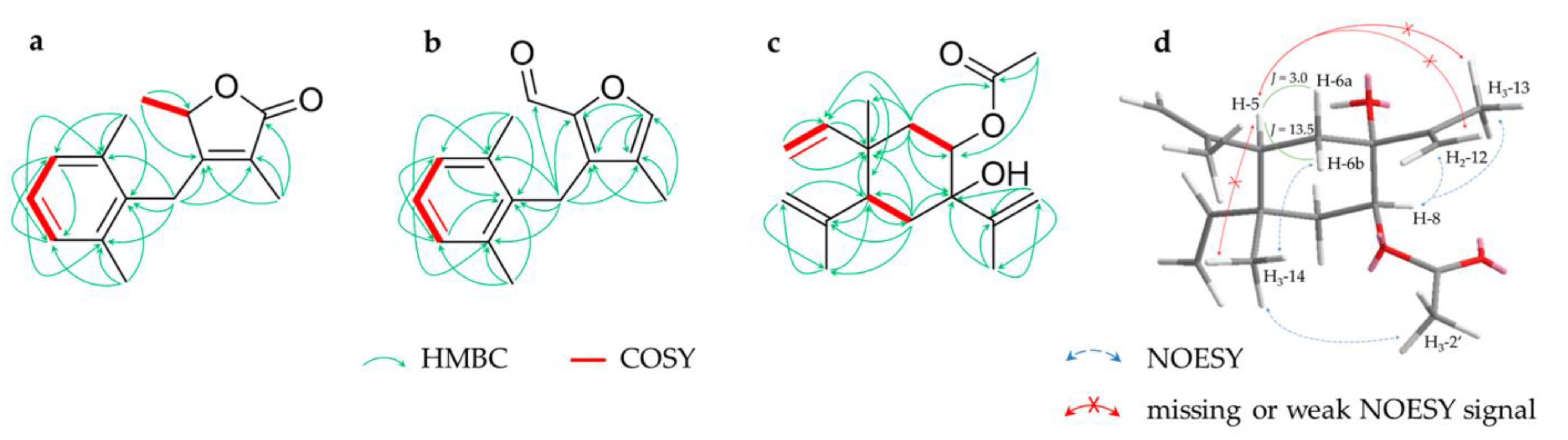 Molecules 28 01637 g002 Molecules 28 01637 g002