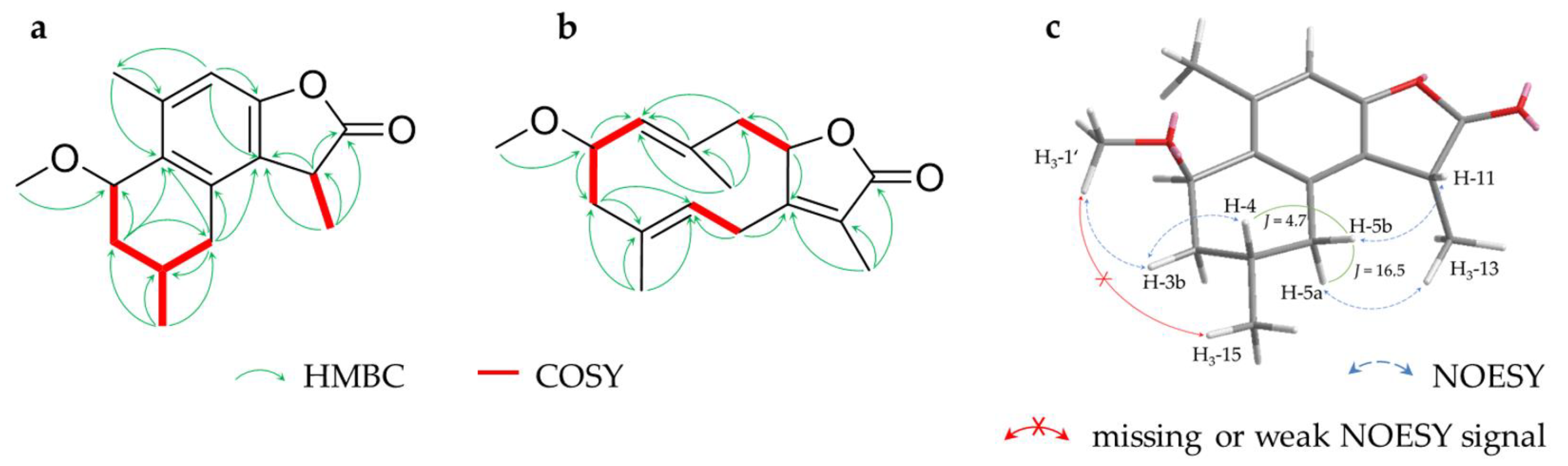 Molecules 28 01637 g003 Molecules 28 01637 g003