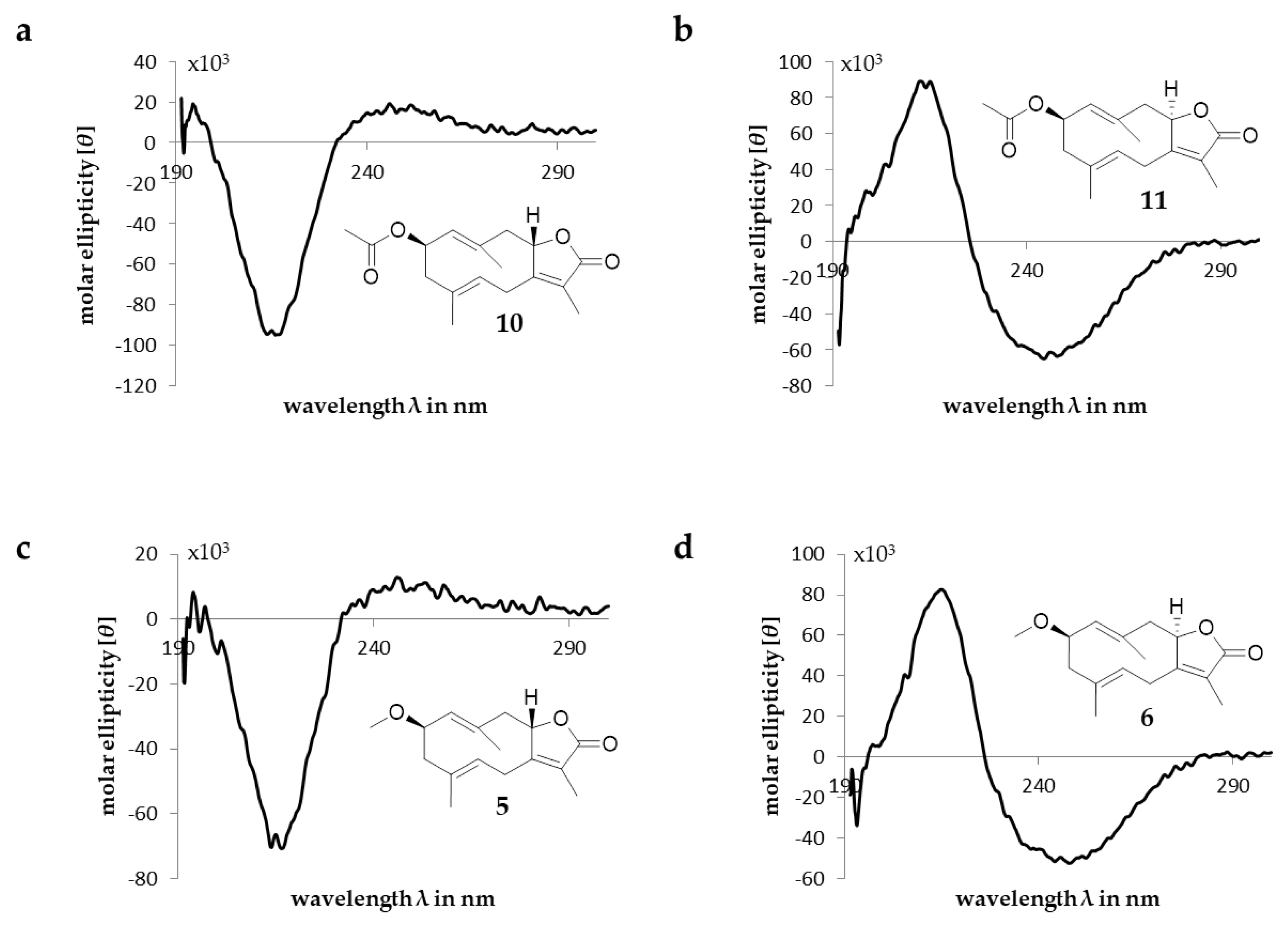 Molecules 28 01637 g004 Molecules 28 01637 g004