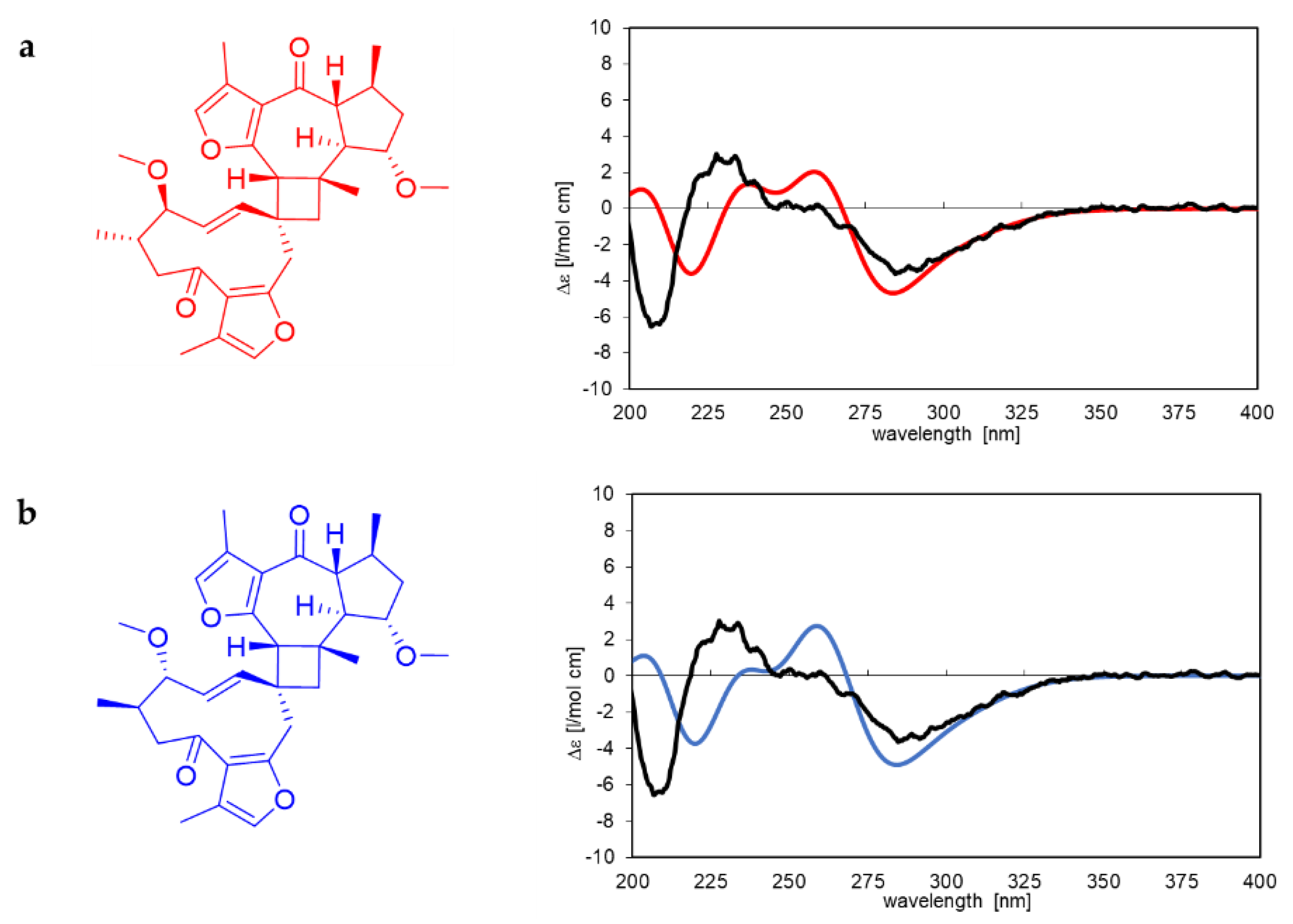 Molecules 28 01637 g008 Molecules 28 01637 g008