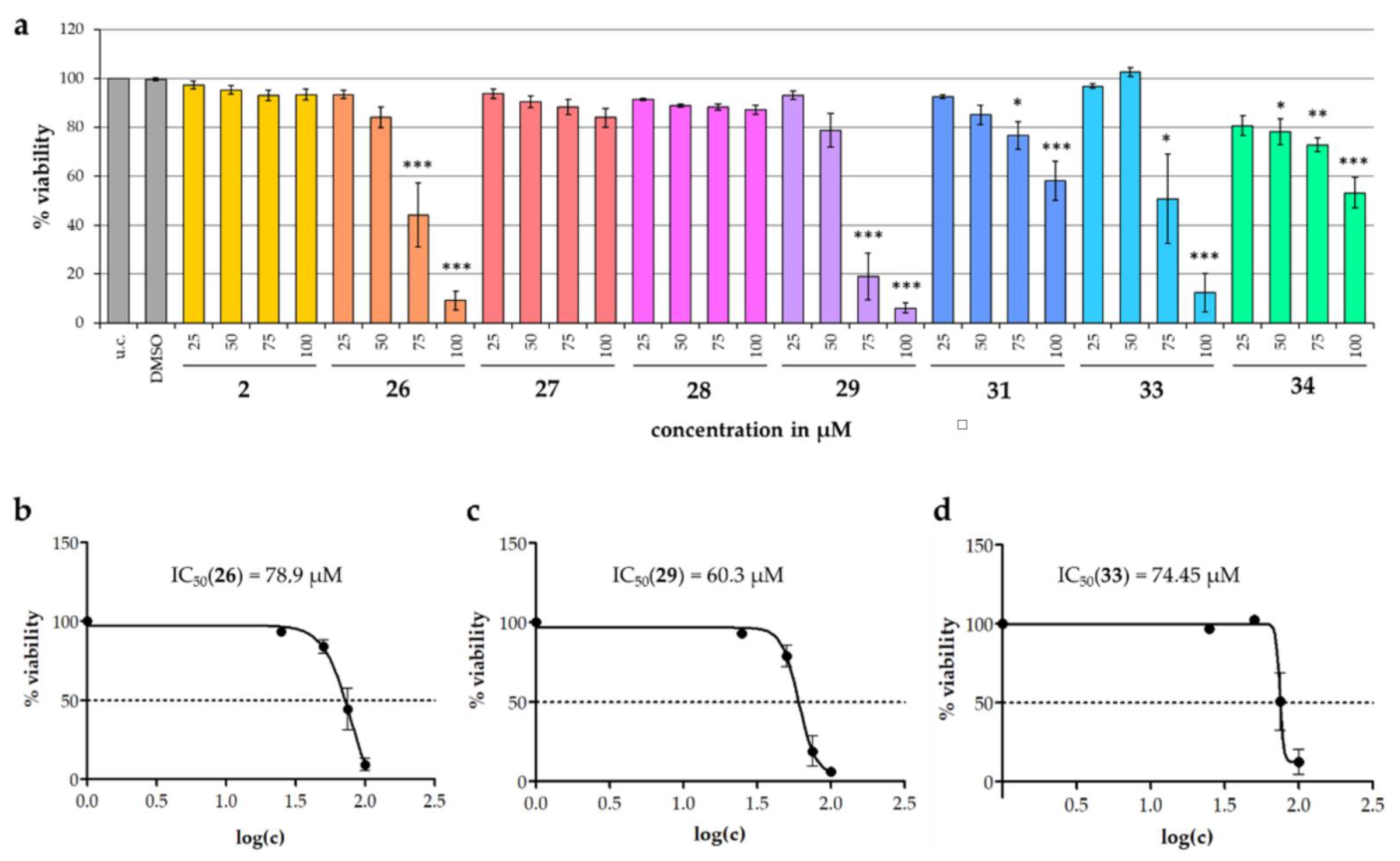 Molecules 28 01637 g013 Molecules 28 01637 g013