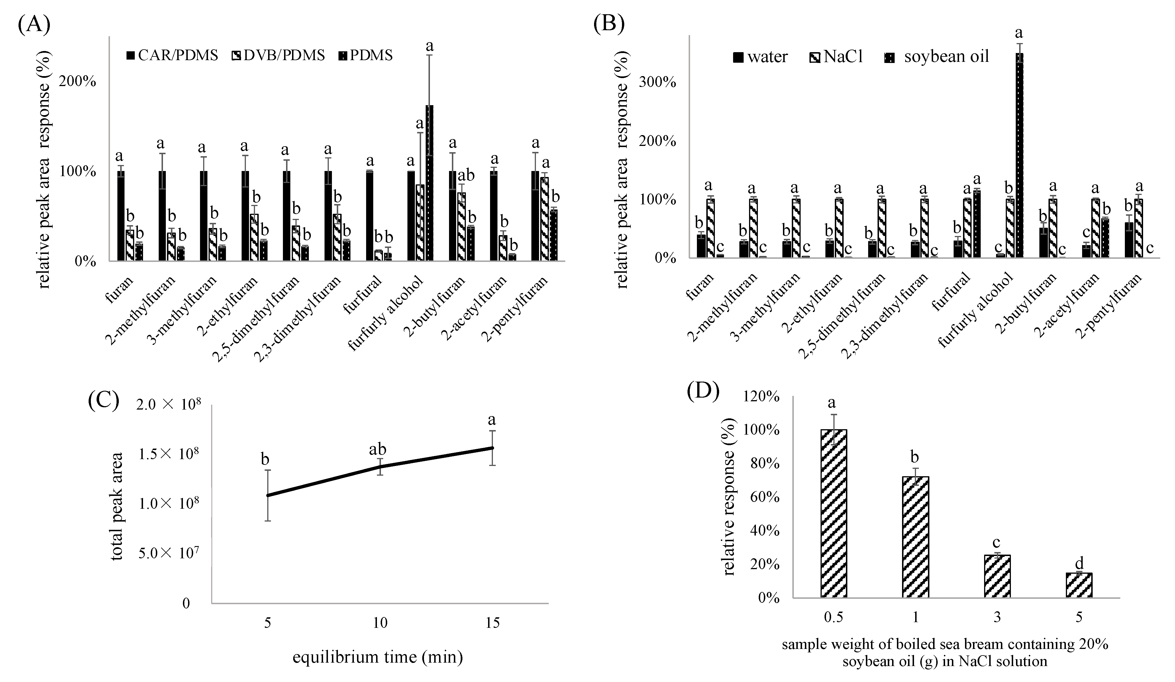 Molecules 28 01639 g003