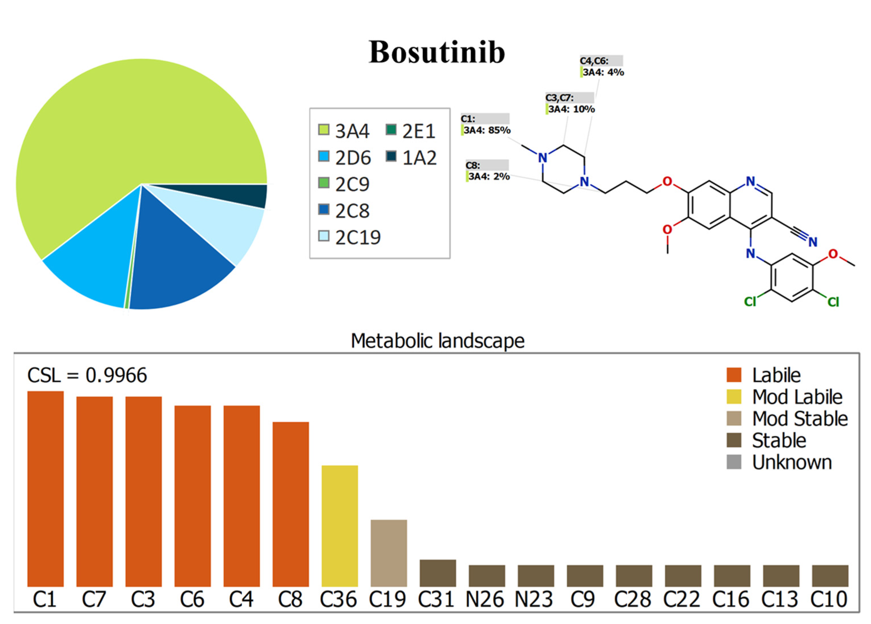 Molecules 28 01641 g002