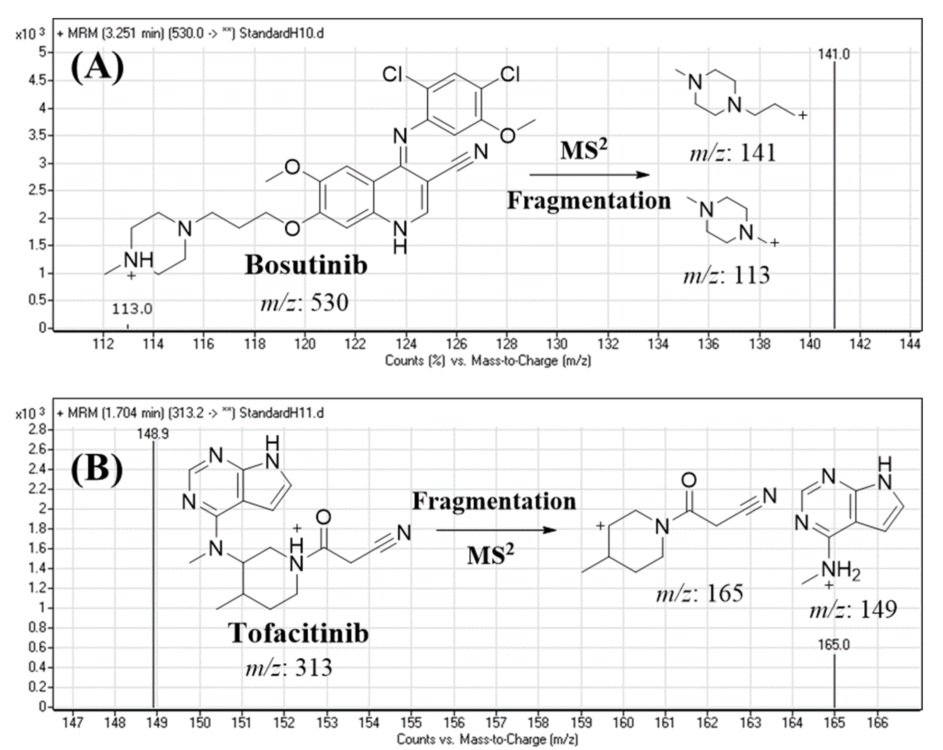 Molecules 28 01641 g004