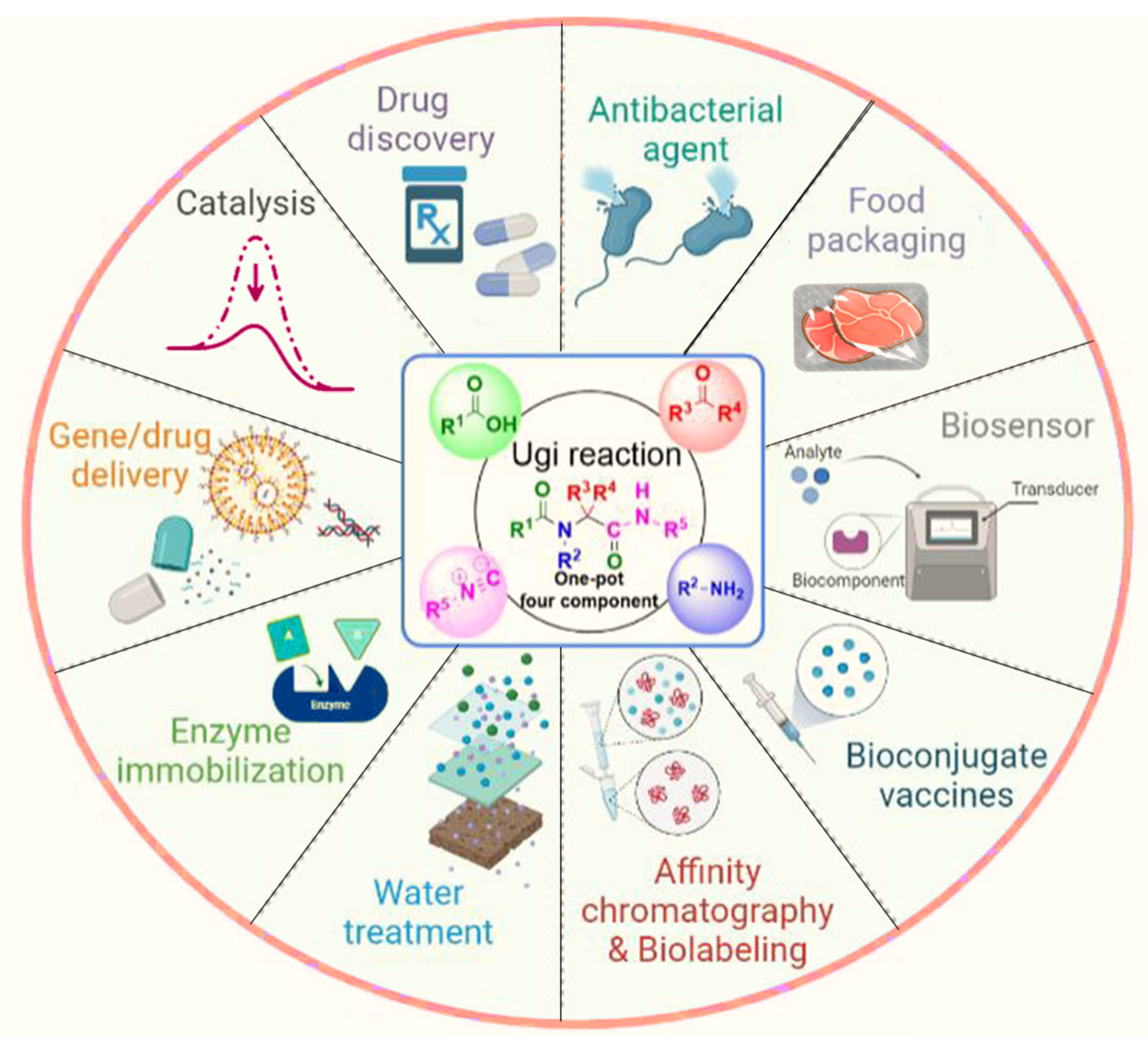 Molecules 28 01642 g001 Molecules 28 01642 g001