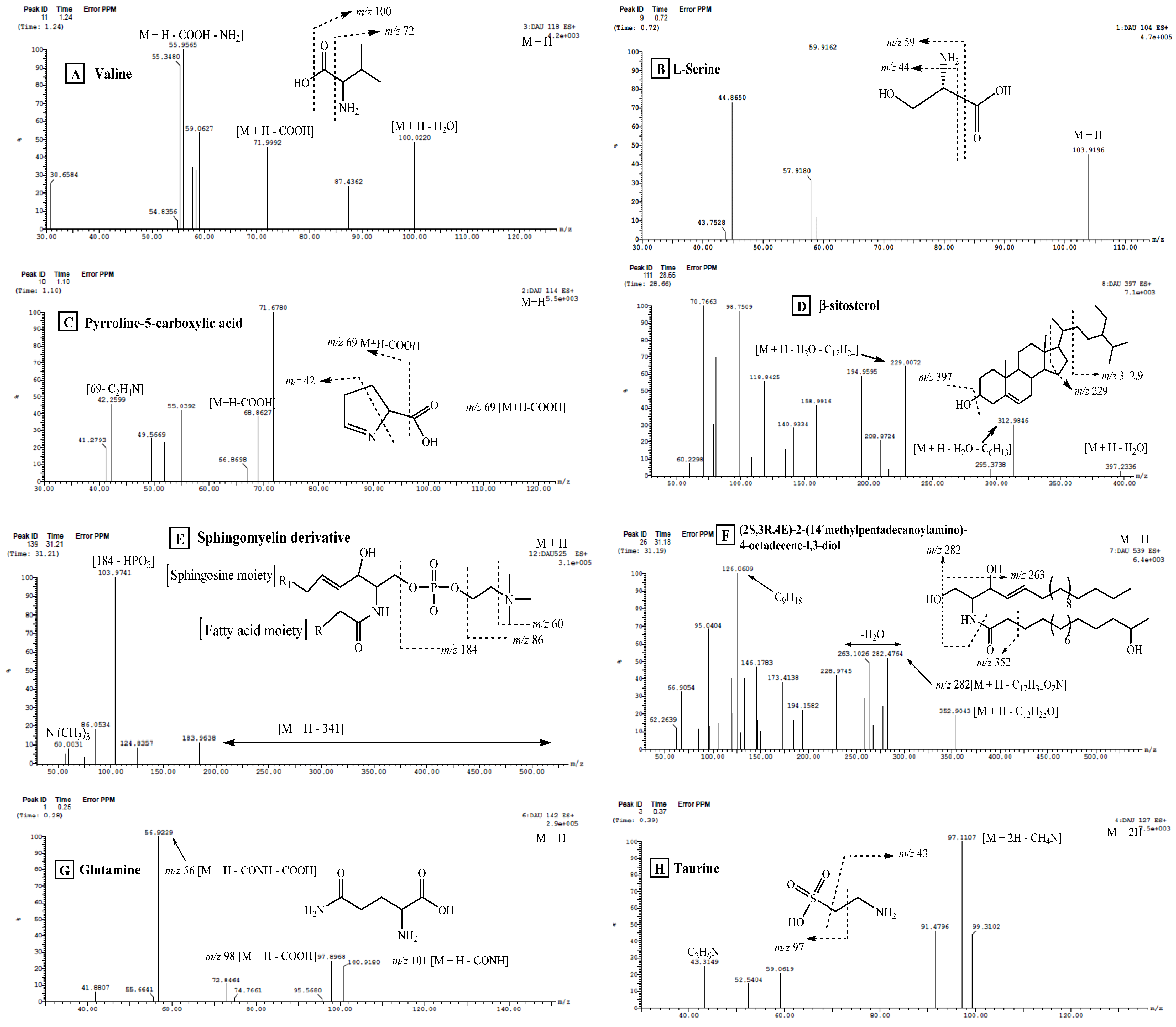 Molecules 28 01643 g004a Molecules 28 01643 g004a