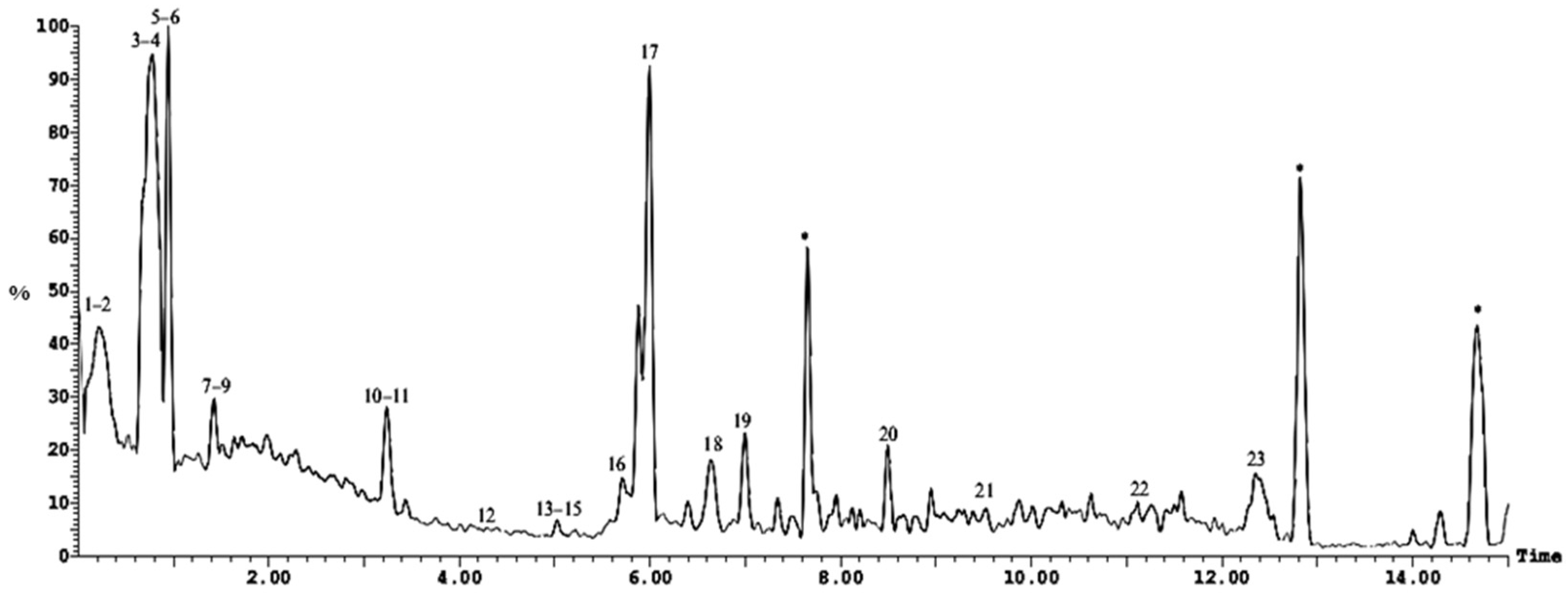 Molecules 28 01643 g007 Molecules 28 01643 g007