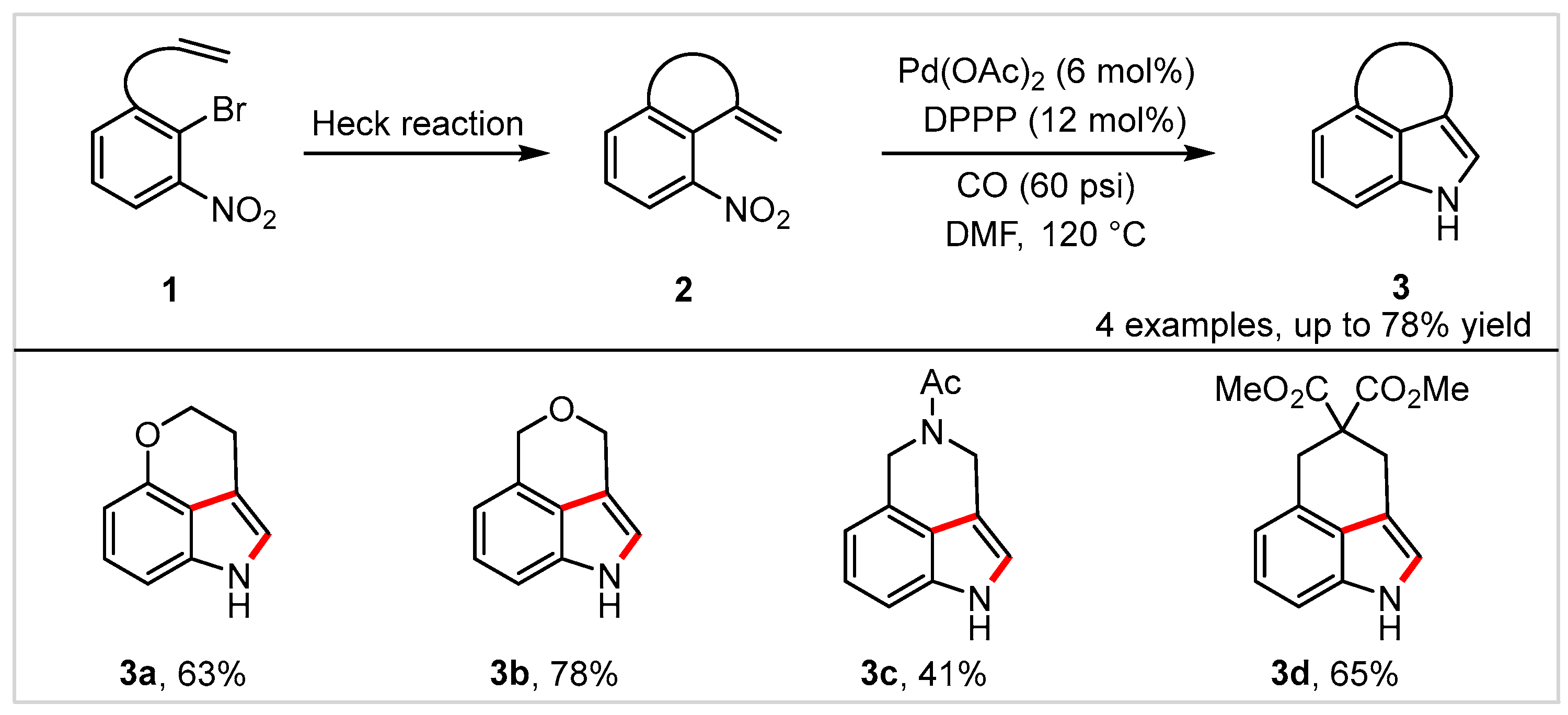 Molecules 28 01647 sch002 550