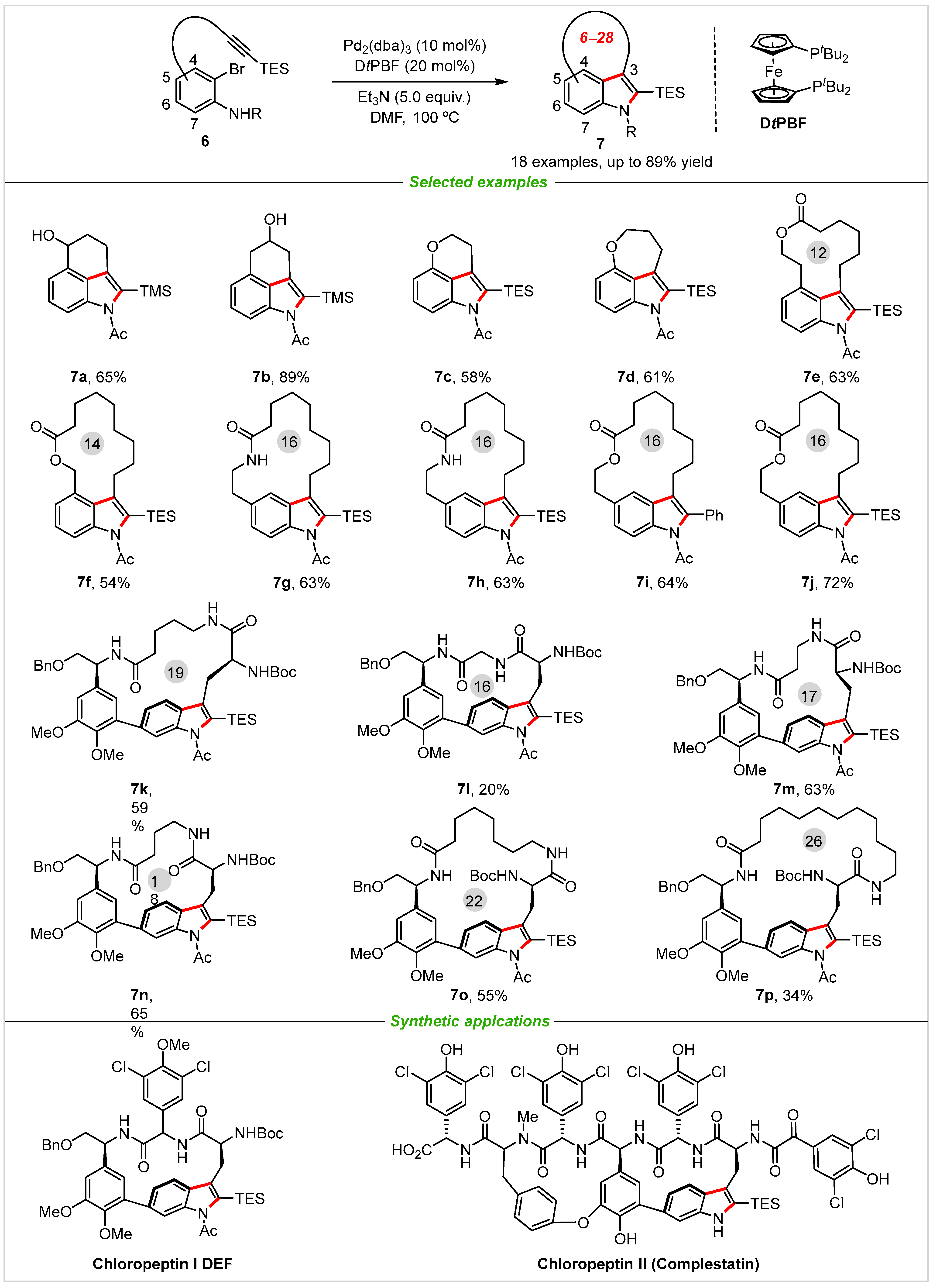 Molecules 28 01647 sch004 550