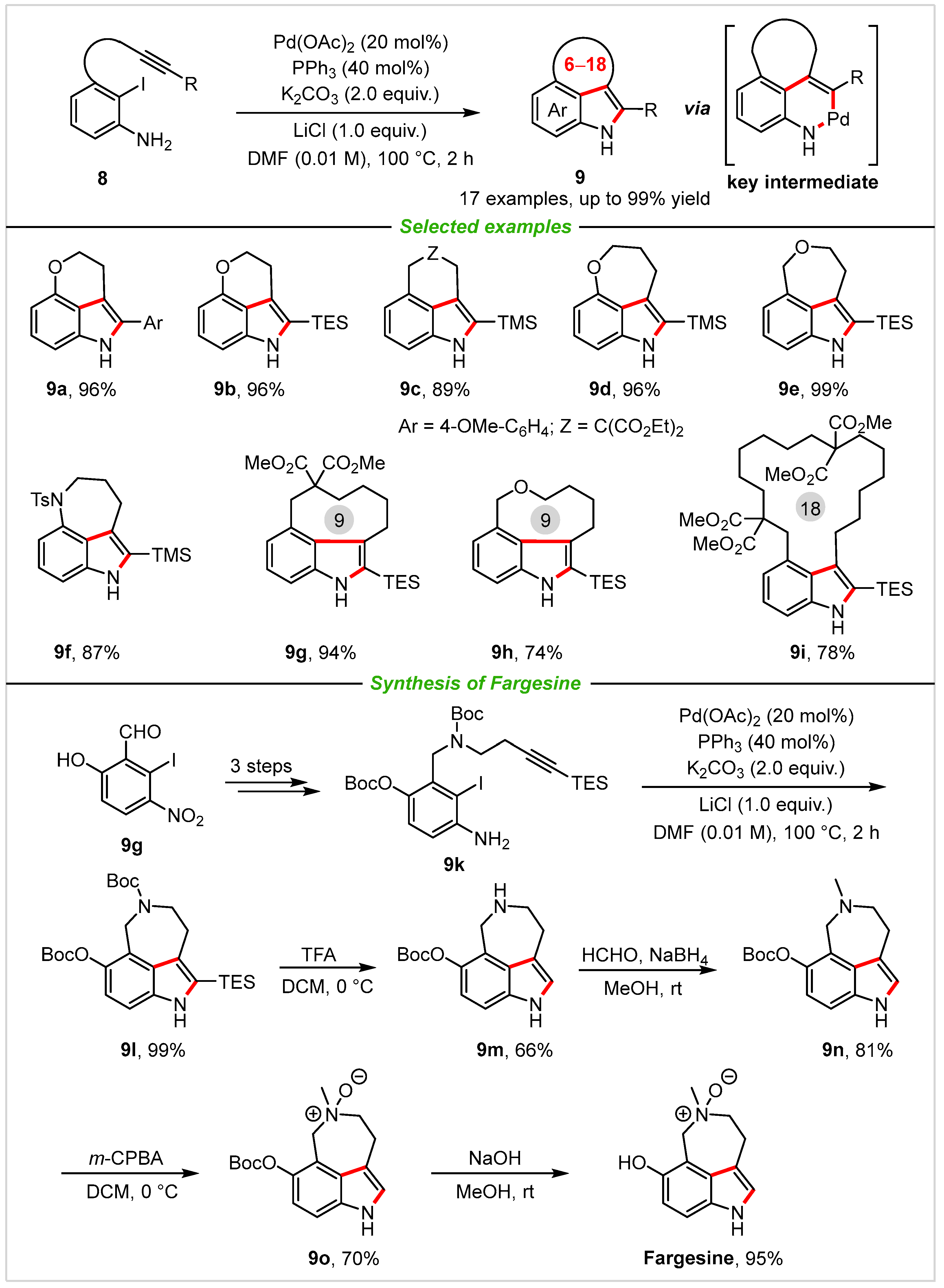 Molecules 28 01647 sch005 550