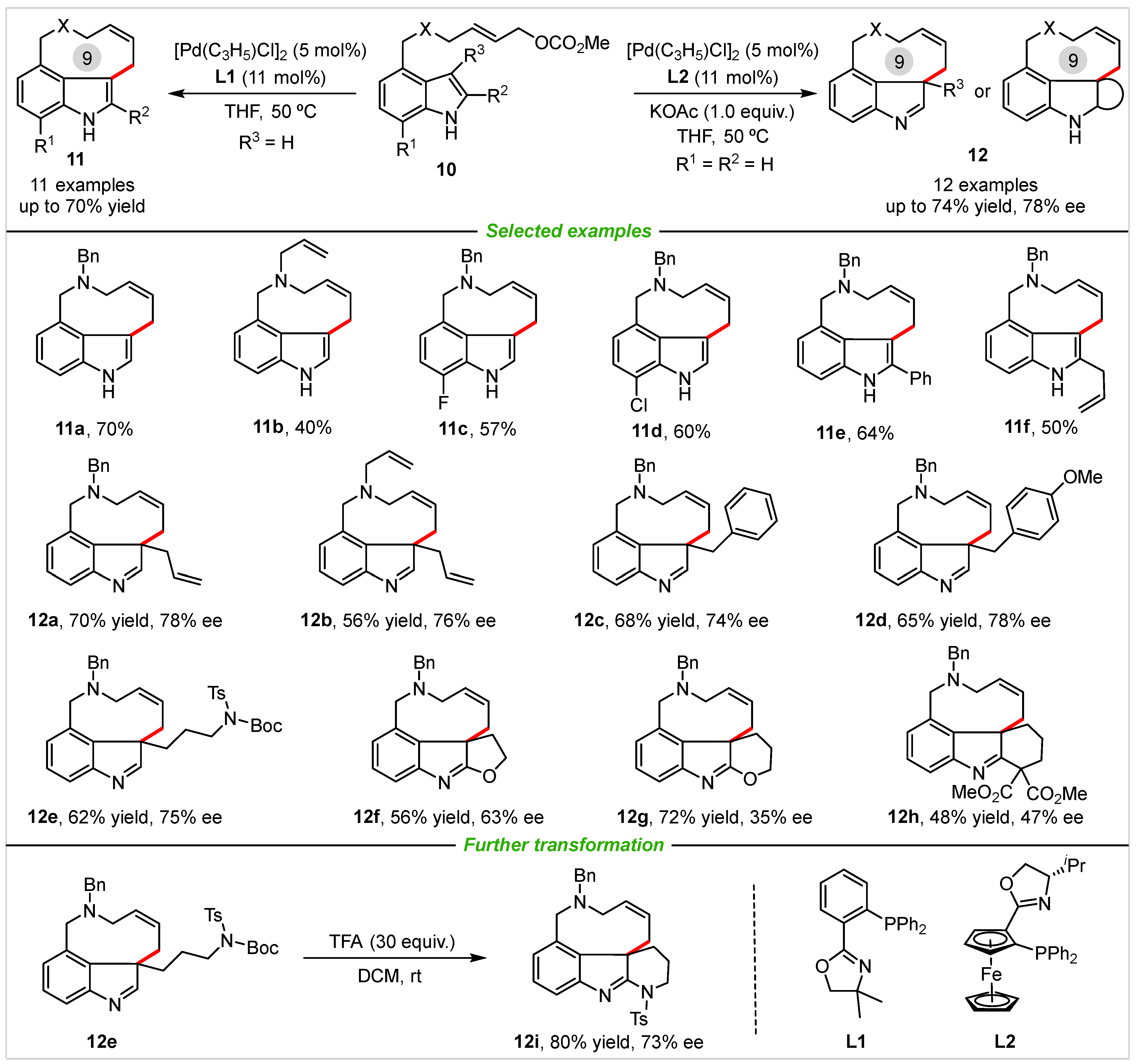 Molecules 28 01647 sch006 550