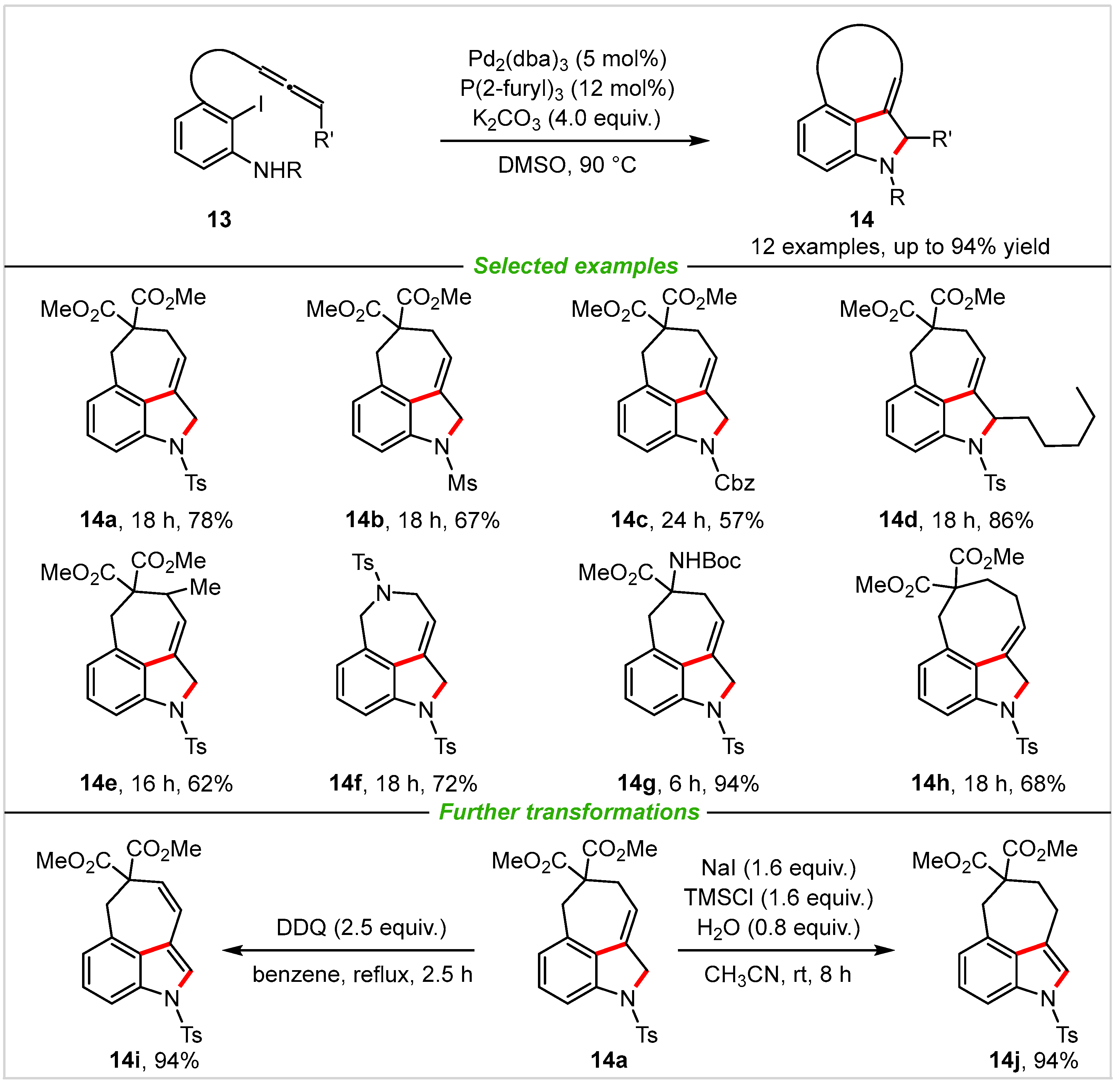 Molecules 28 01647 sch007 550