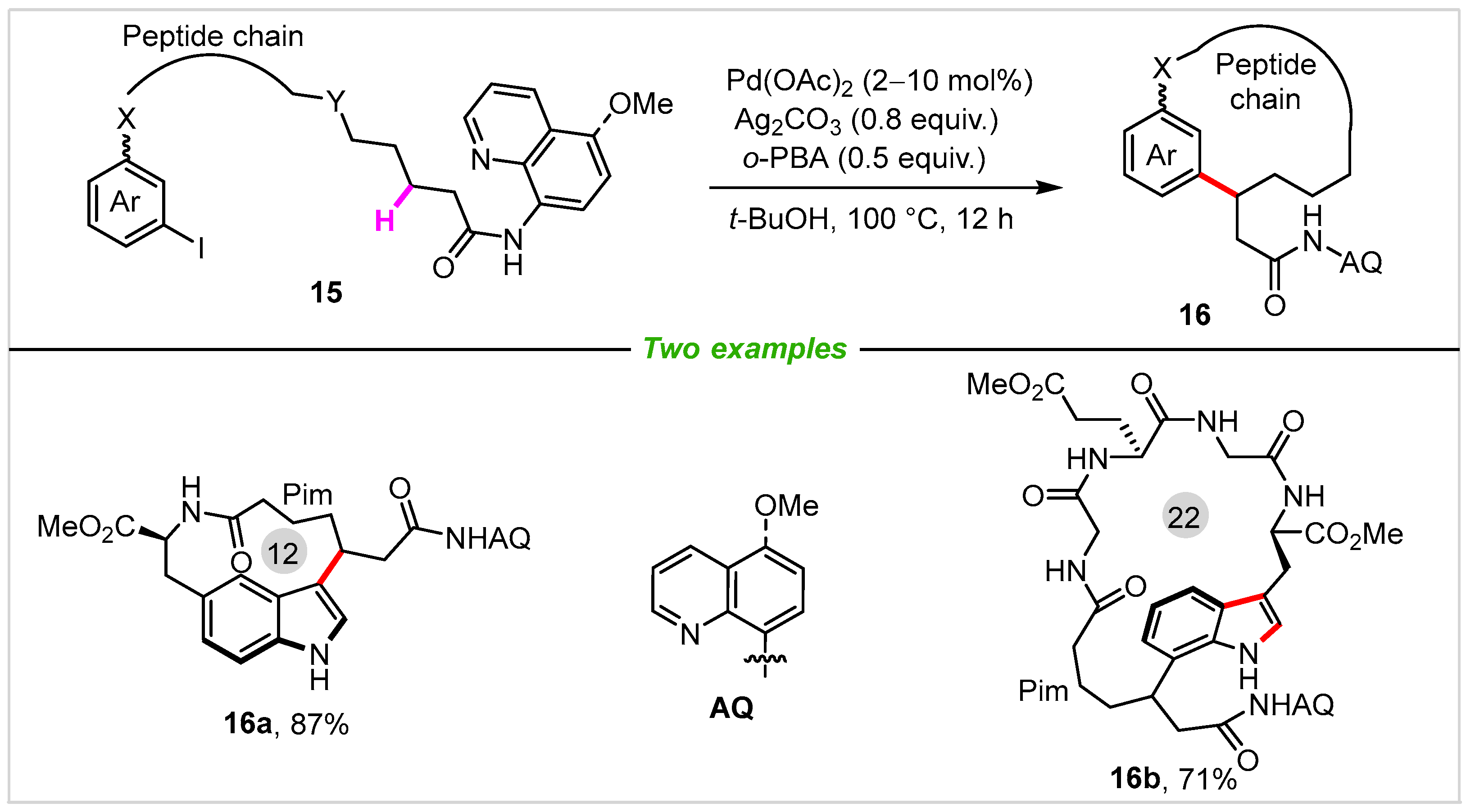 Molecules 28 01647 sch008 550