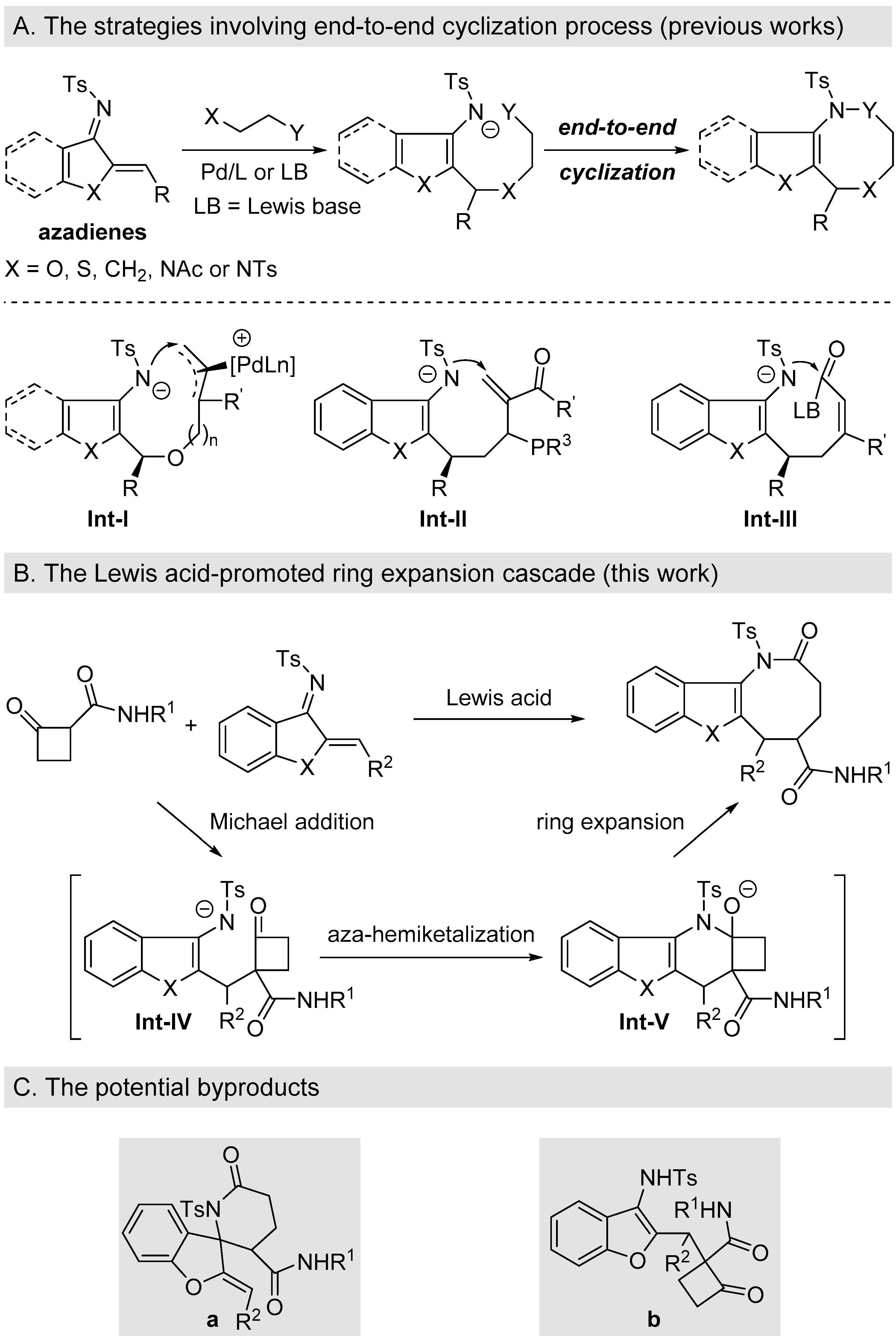 Molecules 28 01650 sch001 Molecules 28 01650 sch001