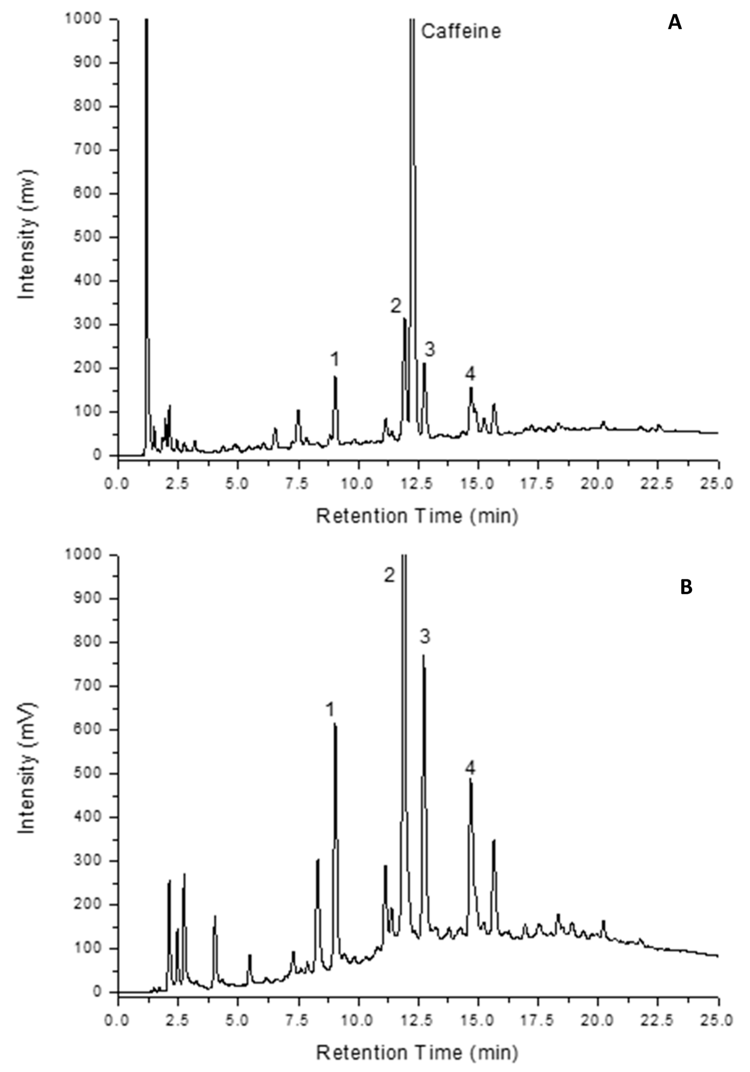 Molecules 28 01651 g002