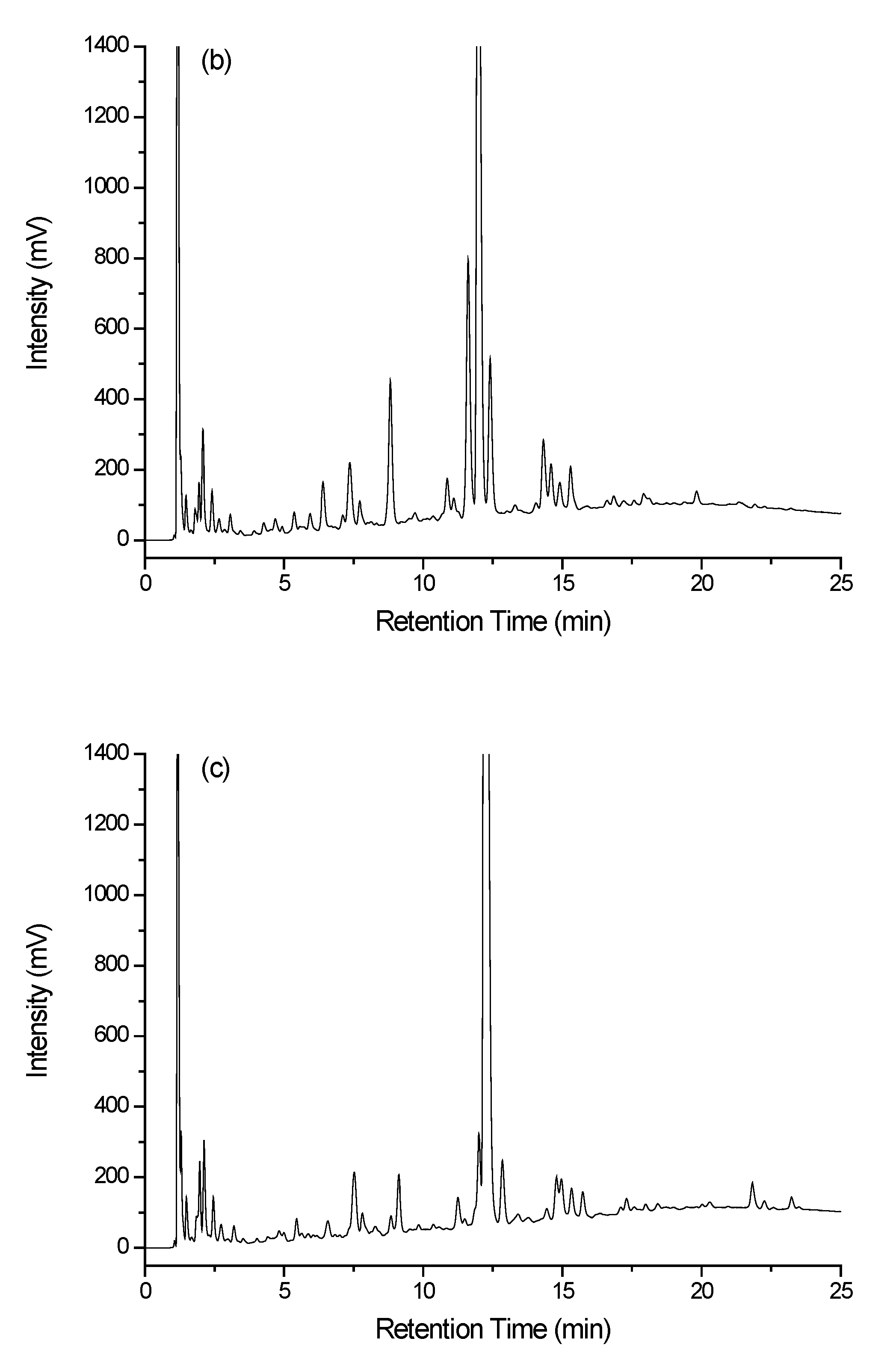 Molecules 28 01651 g003b