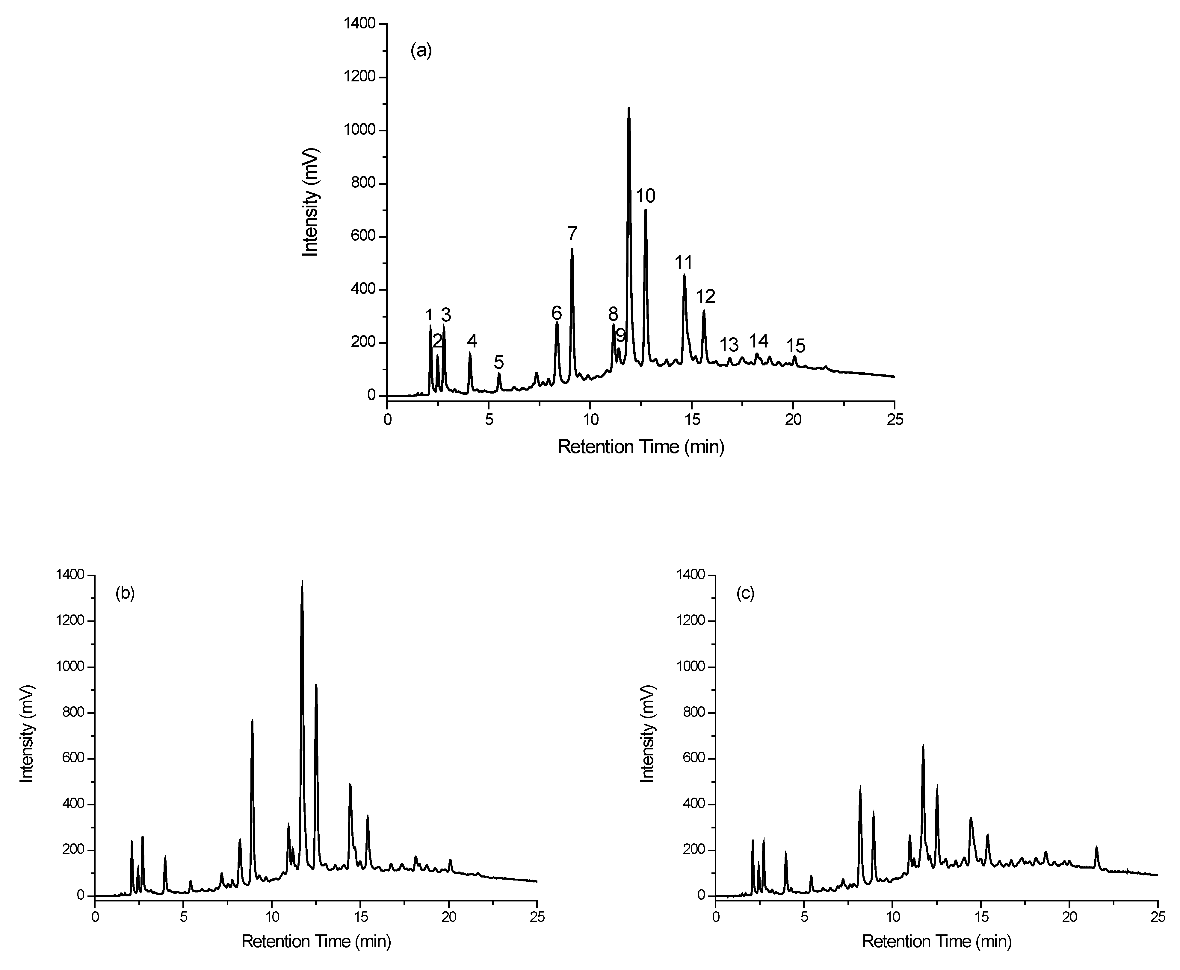 Molecules 28 01651 g004