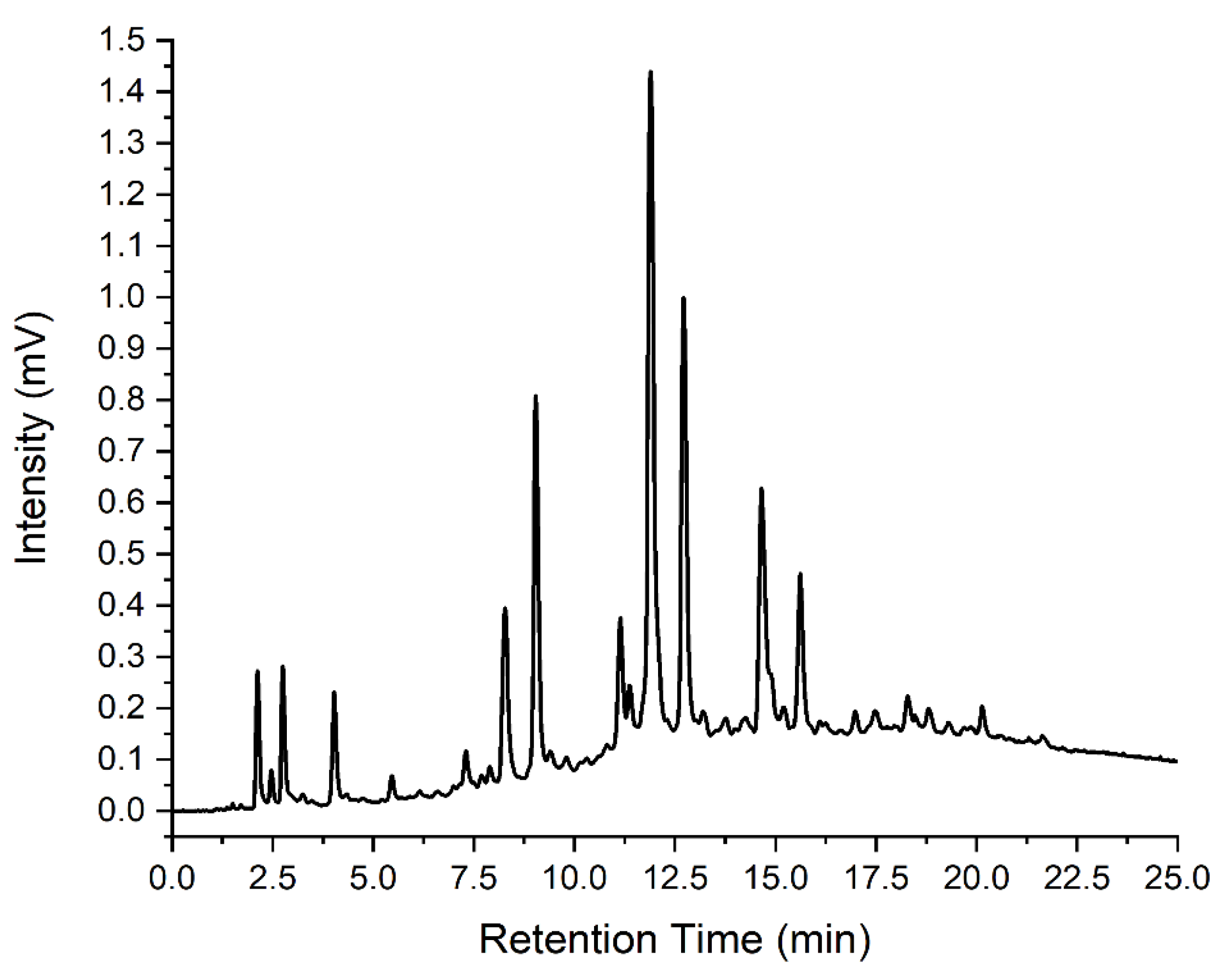 Molecules 28 01651 g005