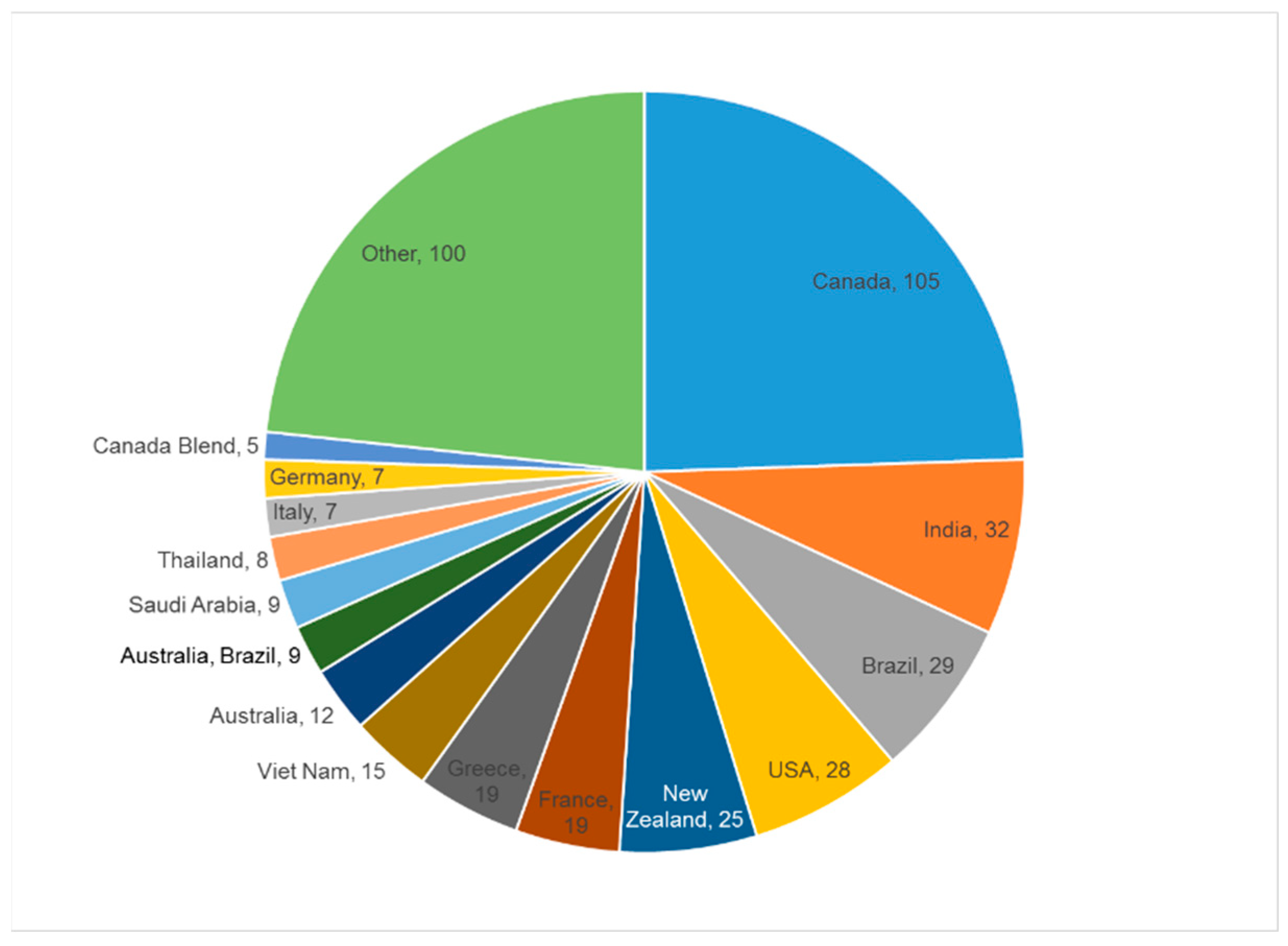 Molecules 28 01656 g001