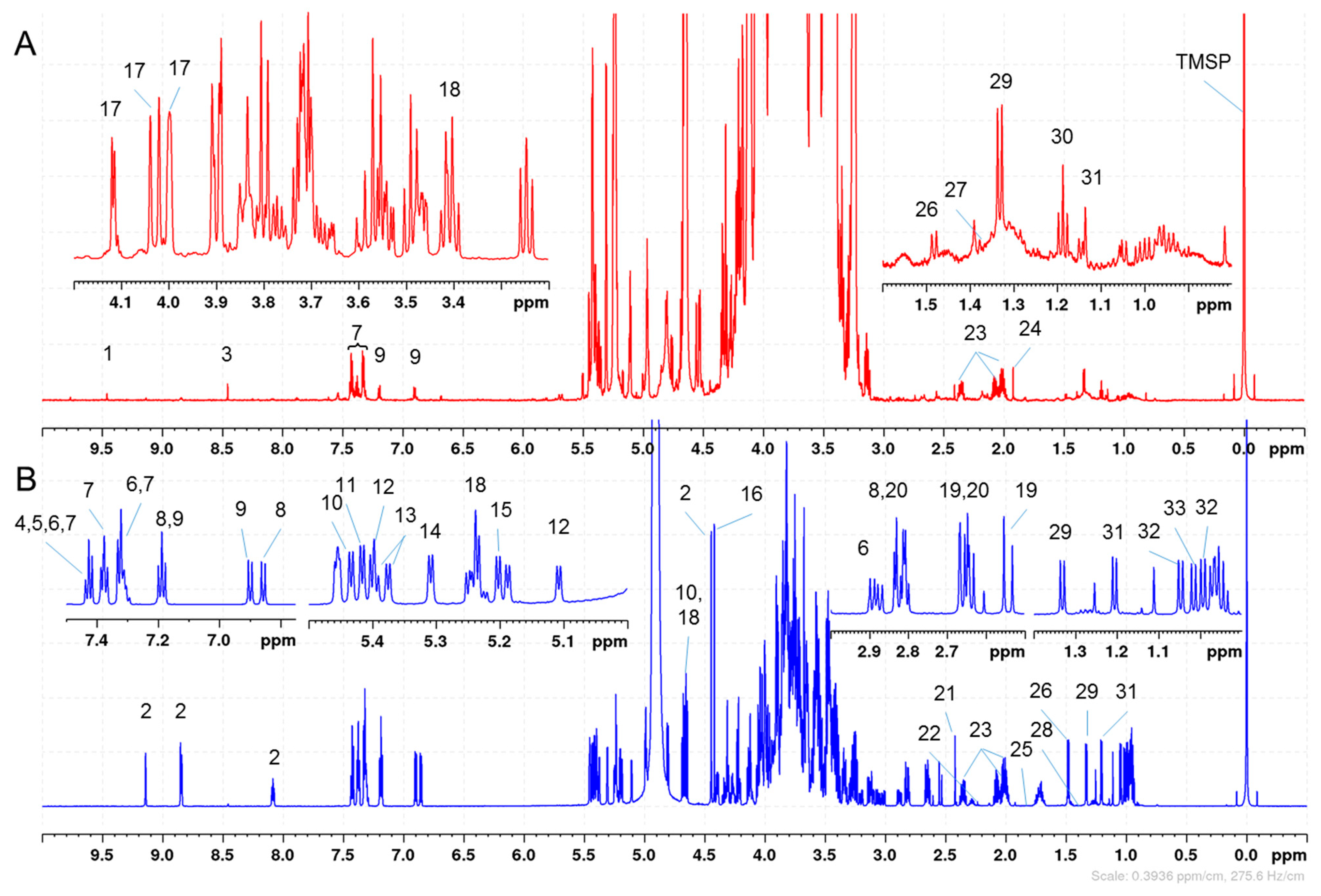 Molecules 28 01656 g002