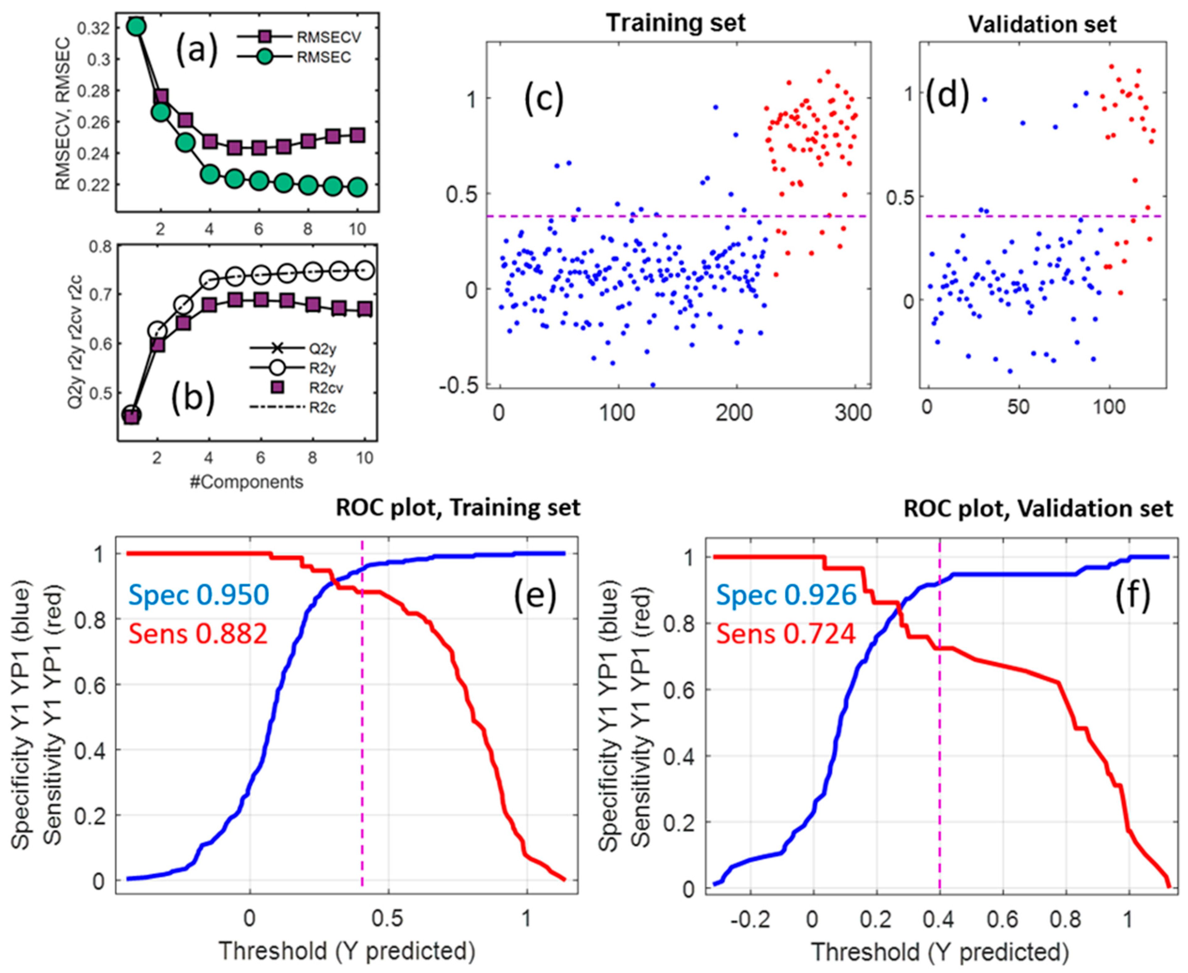 Molecules 28 01656 g004