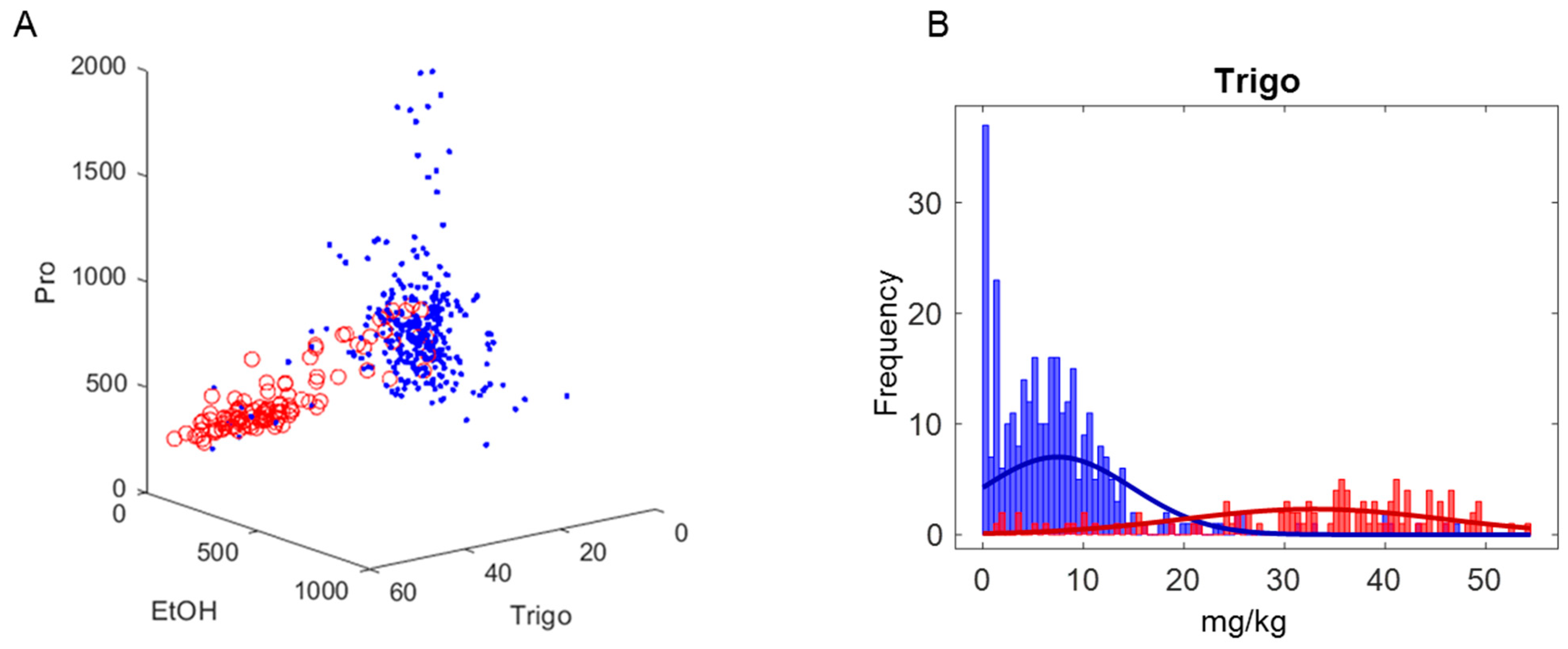 Molecules 28 01656 g005