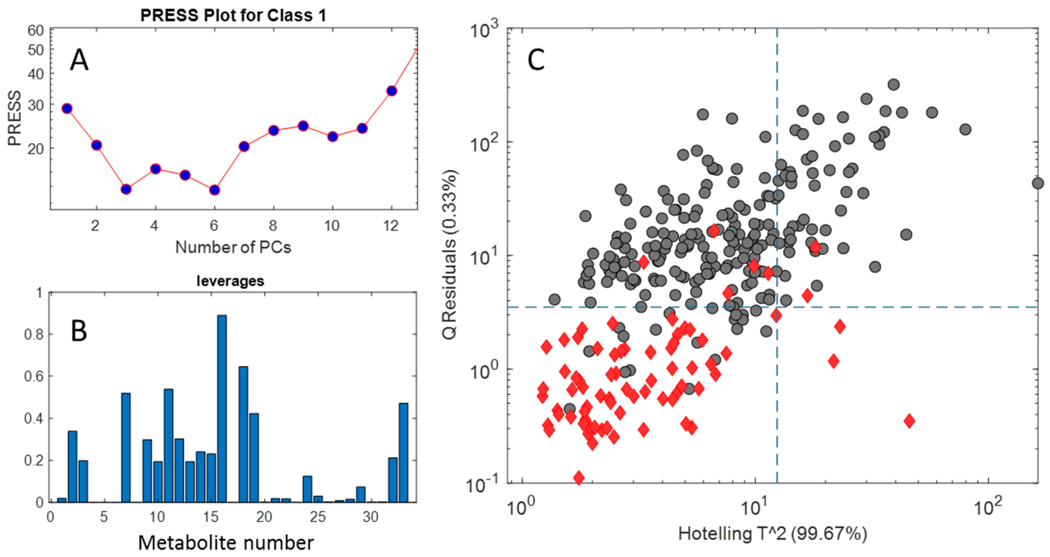 Molecules 28 01656 g007