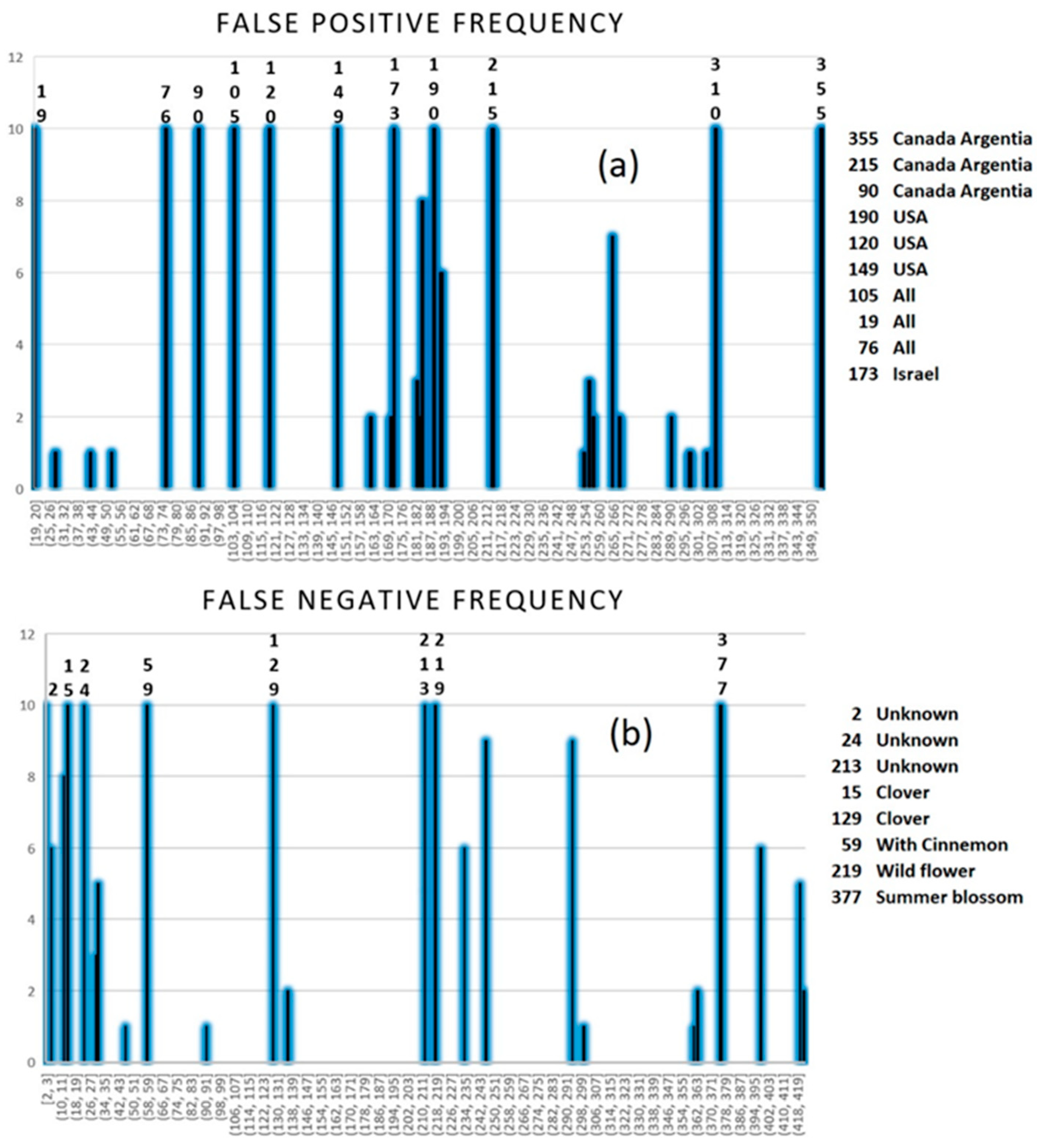 Molecules 28 01656 g008