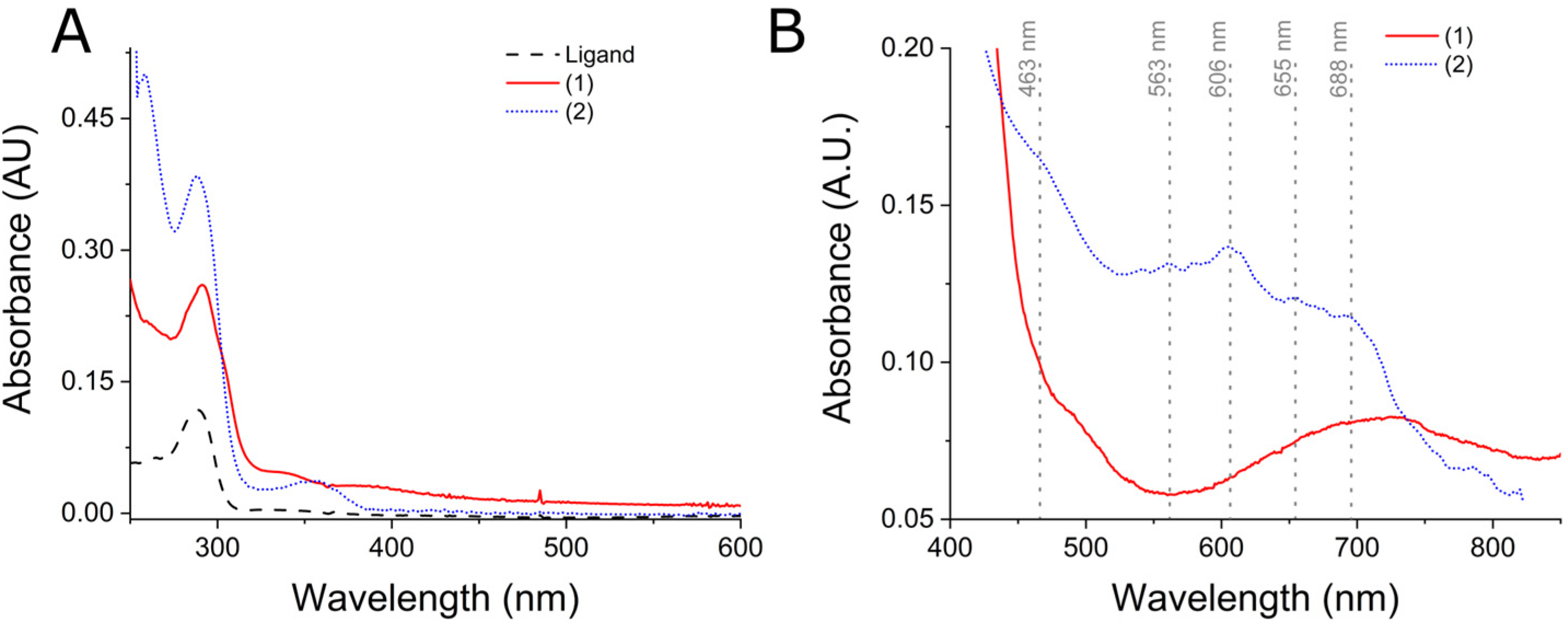 Molecules 28 01659 g002 550