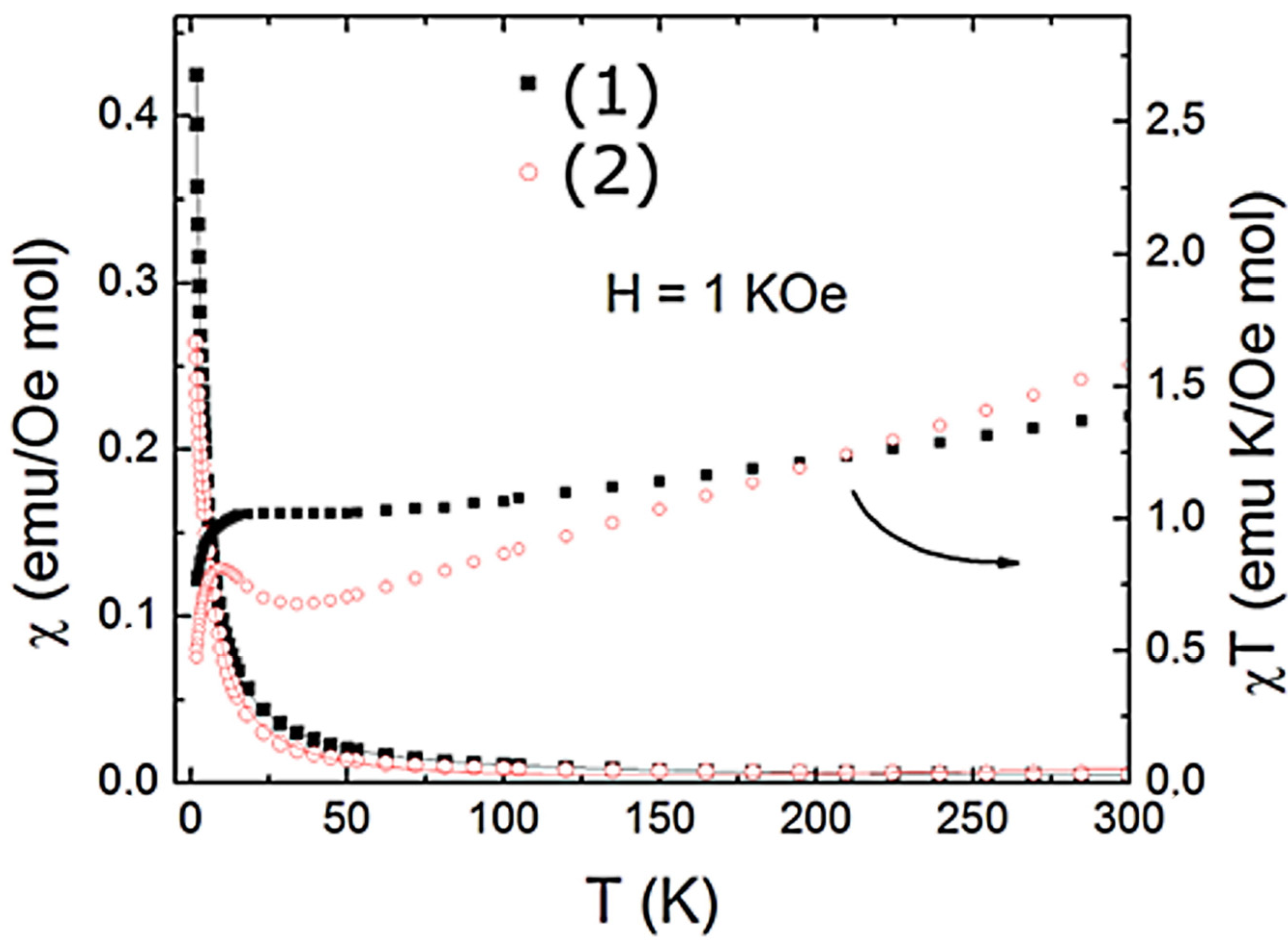 Molecules 28 01659 g003 550