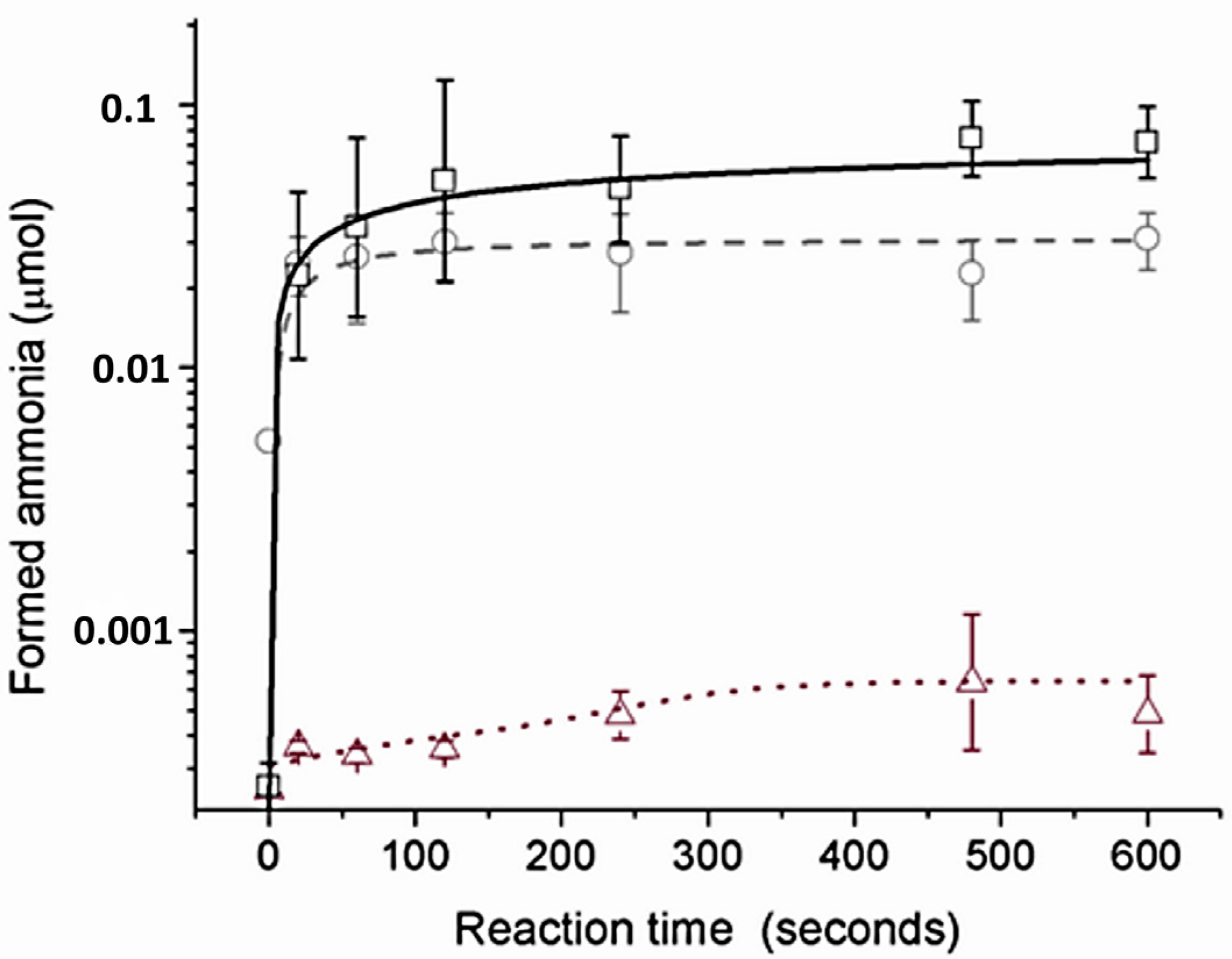 Molecules 28 01659 g004 550