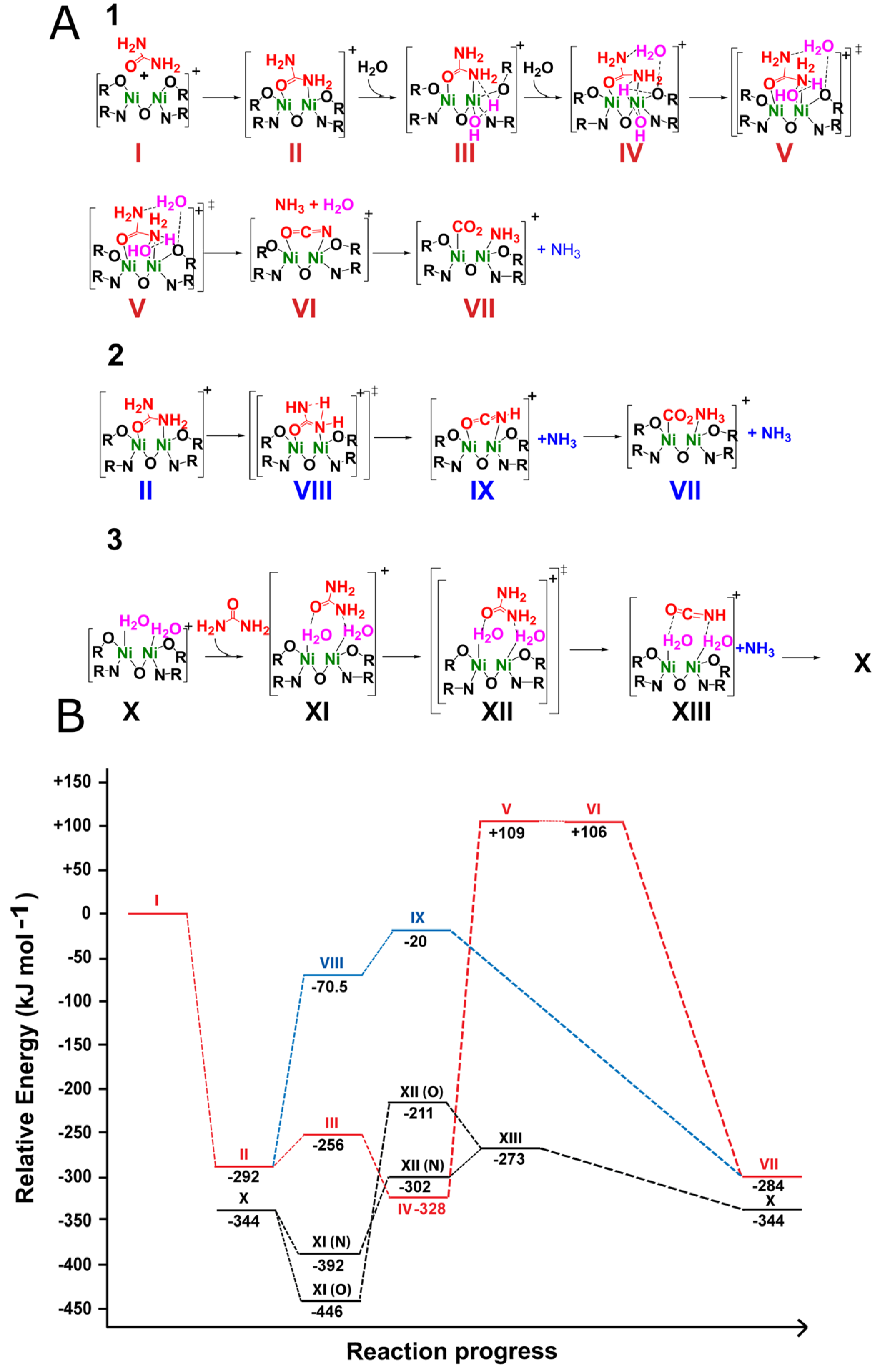 Molecules 28 01659 g007 550
