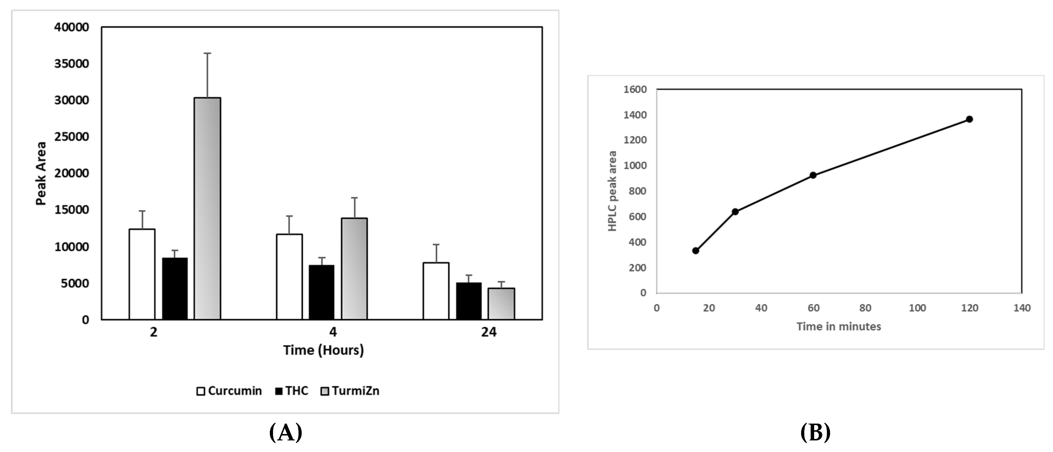 Molecules 28 01664 g003 550