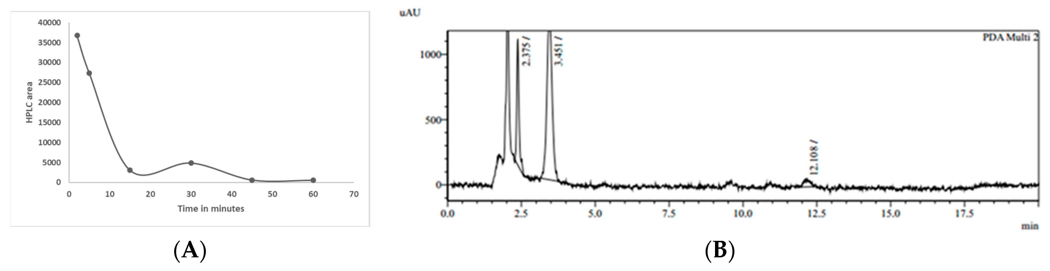 Molecules 28 01664 g005 550
