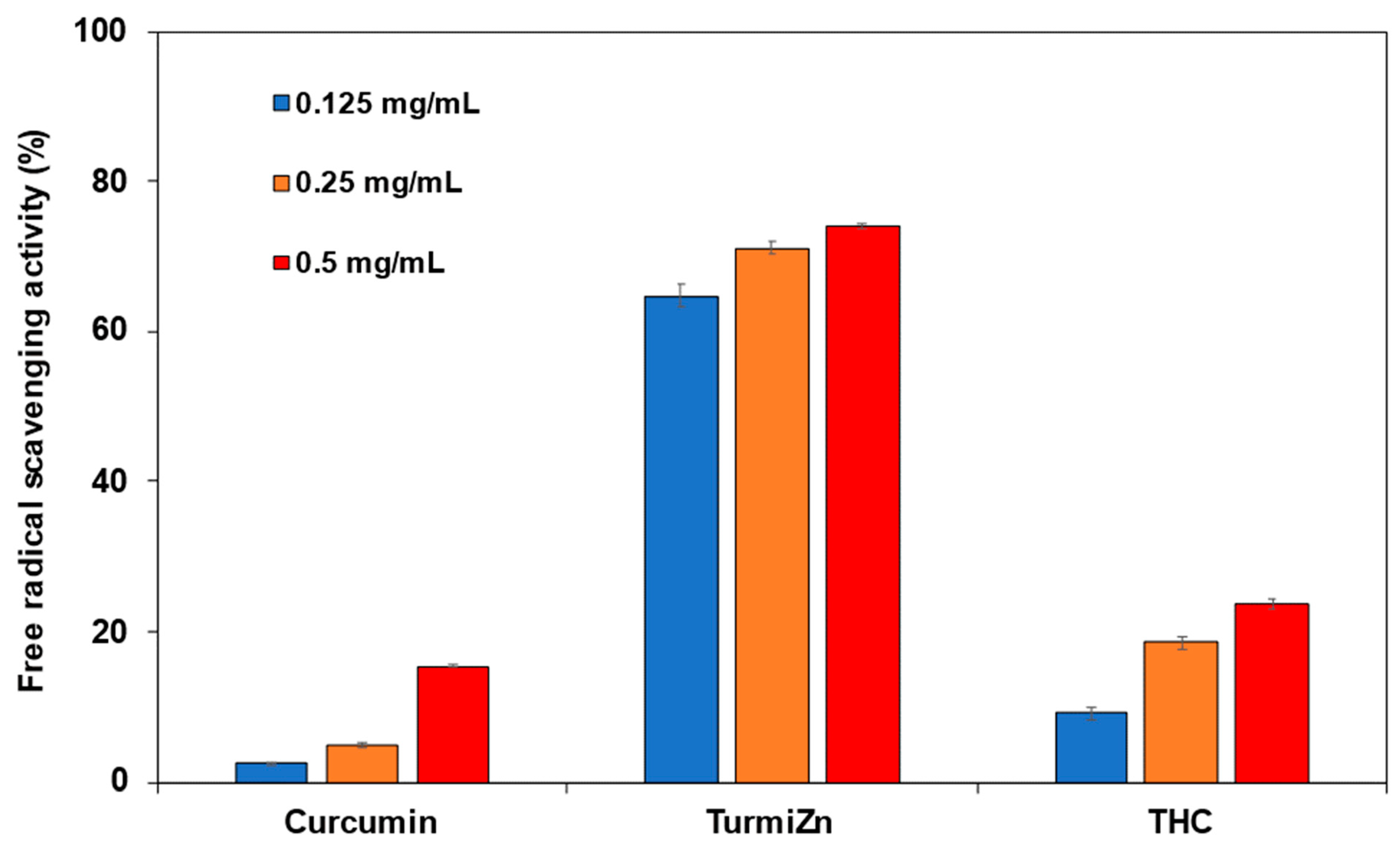 Molecules 28 01664 g006 550
