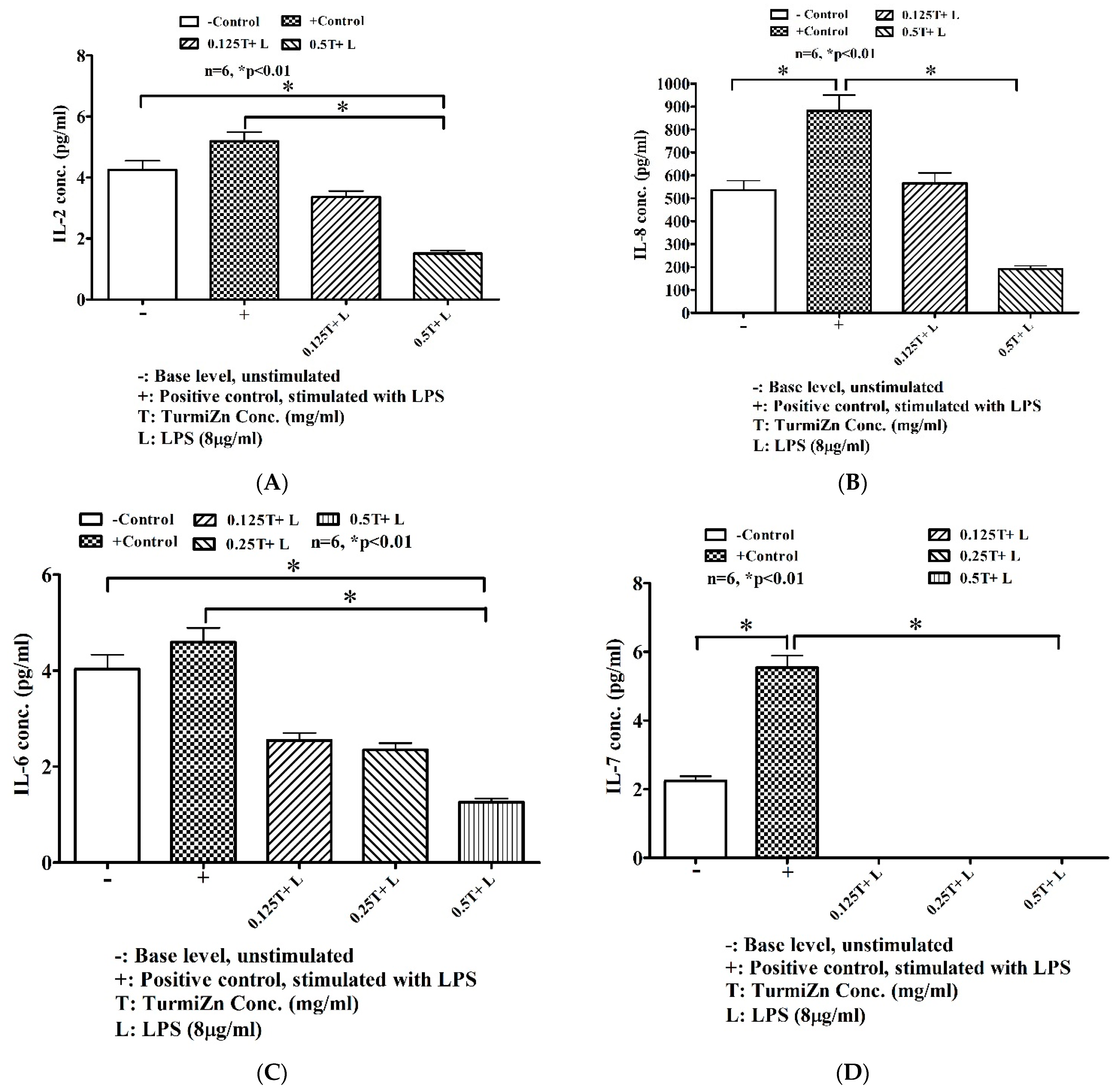 Molecules 28 01664 g007a 550